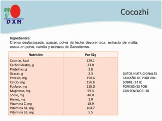 Nutrición Por 32g
Calorías, kcal
Carbohidratos, g
Proteínas, g
Grasas, g
Potasio, mg
Calcio, mg
Fosforo, mg
Magnesio, mg
Sodio, mg
Hierro, mg
Vitamina C, mg
Vitamina B1, mg
Vitamina B3, mg
129.1
23.0
2.8
2.3
198.4
156.8
115.0
59.3
48.0
1.9
18.9
104.7
5.5
DATOS NUTRICIONALES
TAMAÑO DE PORCION:
SOBRE (32 G)
PORCIONES POR
CONTENEDOR: 20
Ingredientes:
Crema deslactosada, azúcar, polvo de leche descremada, extracto de malta,
cocoa en polvo, vainilla y extracto de Ganoderma.
Cocozhi
 