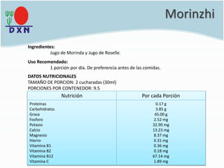 Morinzhi
Nutrición Por cada Porción
Proteínas
Carbohidratos
Grasa
Fosforo
Potasio
Calcio
Magnesio
Hierro
Vitamina B1
Vitamina B2
Vitamina B12
Vitamina C
0.17 g
3.85 g
45.00 g
2.52 mg
32.90 mg
13.23 mg
8.37 mg
0.31 mg
0.36 mg
0.18 mg
67.14 mg
1.89 mg
Ingredientes:
Jugo de Morinda y Jugo de Roselle.
DATOS NUTRICIONALES
TAMAÑO DE PORCION: 2 cucharadas (30ml)
PORCIONES POR CONTENEDOR: 9.5
Uso Recomendado:
1 porción por día. De preferencia antes de las comidas.
 
