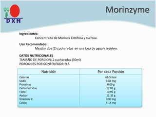 Morinzyme
Nutrición Por cada Porción
Calorías
Sodio
Proteínas
Carbohidratos
Fibra
Azúcar
Vitamina C
Calcio
68.5 Kcal
3.84 mg
0.09 g
17.03 g
10.05 g
12.32 g
0.90 mg
4.14 mg
Ingredientes:
Concentrado de Morinda Citrifolia y sucrosa.
DATOS NUTRICIONALES
TAMAÑO DE PORCION: 2 cucharadas (30ml)
PORCIONES POR CONTENEDOR: 9.5
Uso Recomendado:
Mezclar dos (2) cucharadas en una taza de agua y resolver.
 