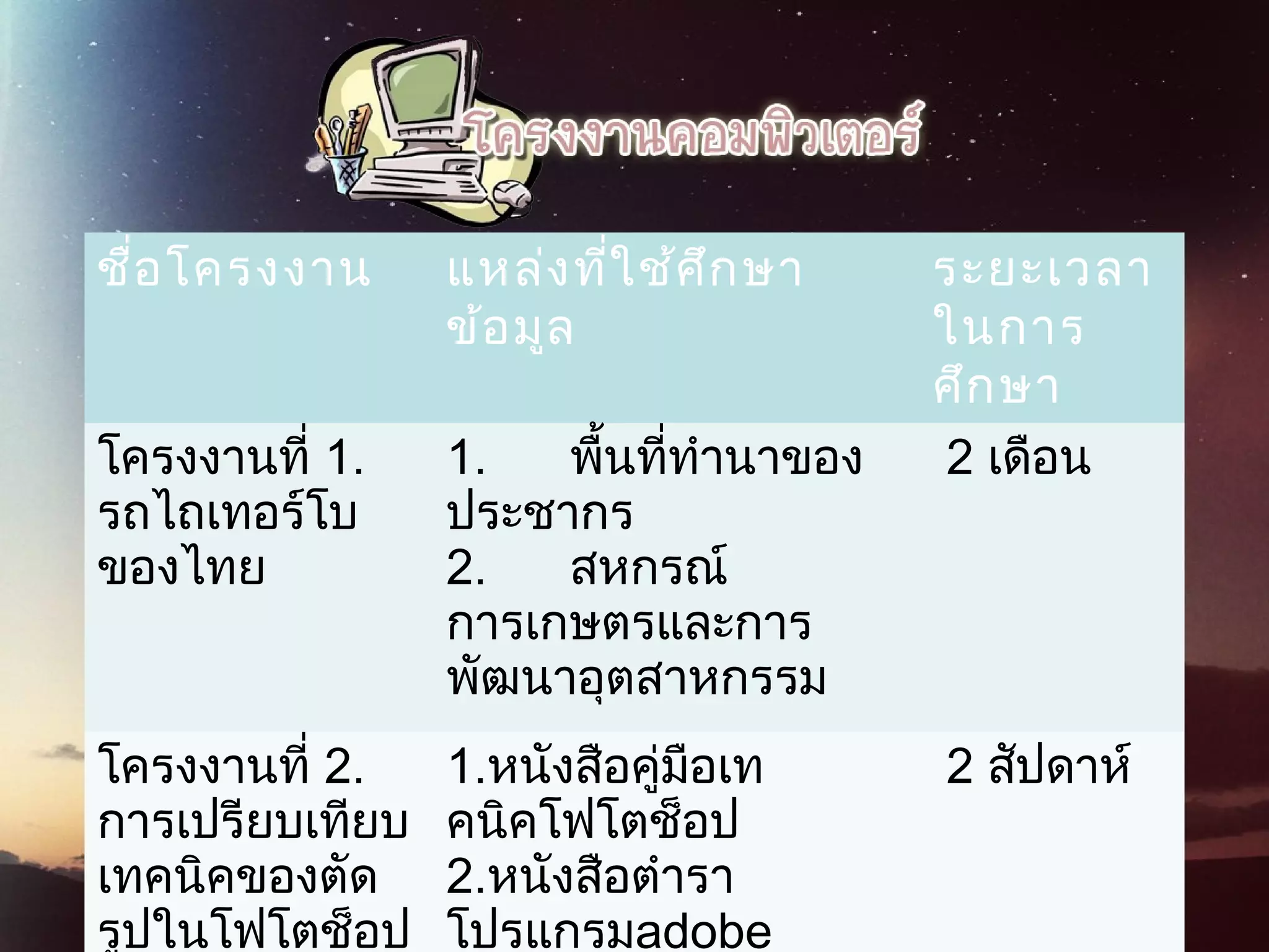 ชื่อโครงงาน แหล่งที่ใช้ศึกษา
ข้อมูล
ระยะเวลา
ในการ
ศึกษา
โครงงานที่ 1.
รถไถเทอร์โบ
ของไทย
1.      พื้นที่ทํานาของ
ประชากร
2.      สหกรณ์
การเกษตรและการ
พัฒนาอุตสาหกรรม
2 เดือน
โครงงานที่ 2.
การเปรียบเทียบ
เทคนิคของตัด
รูปในโฟโตช็อป
1.หนังสือคู่มือเท
คนิคโฟโตช็อป
2.หนังสือตํารา
โปรแกรมadobe
2 สัปดาห์
 
