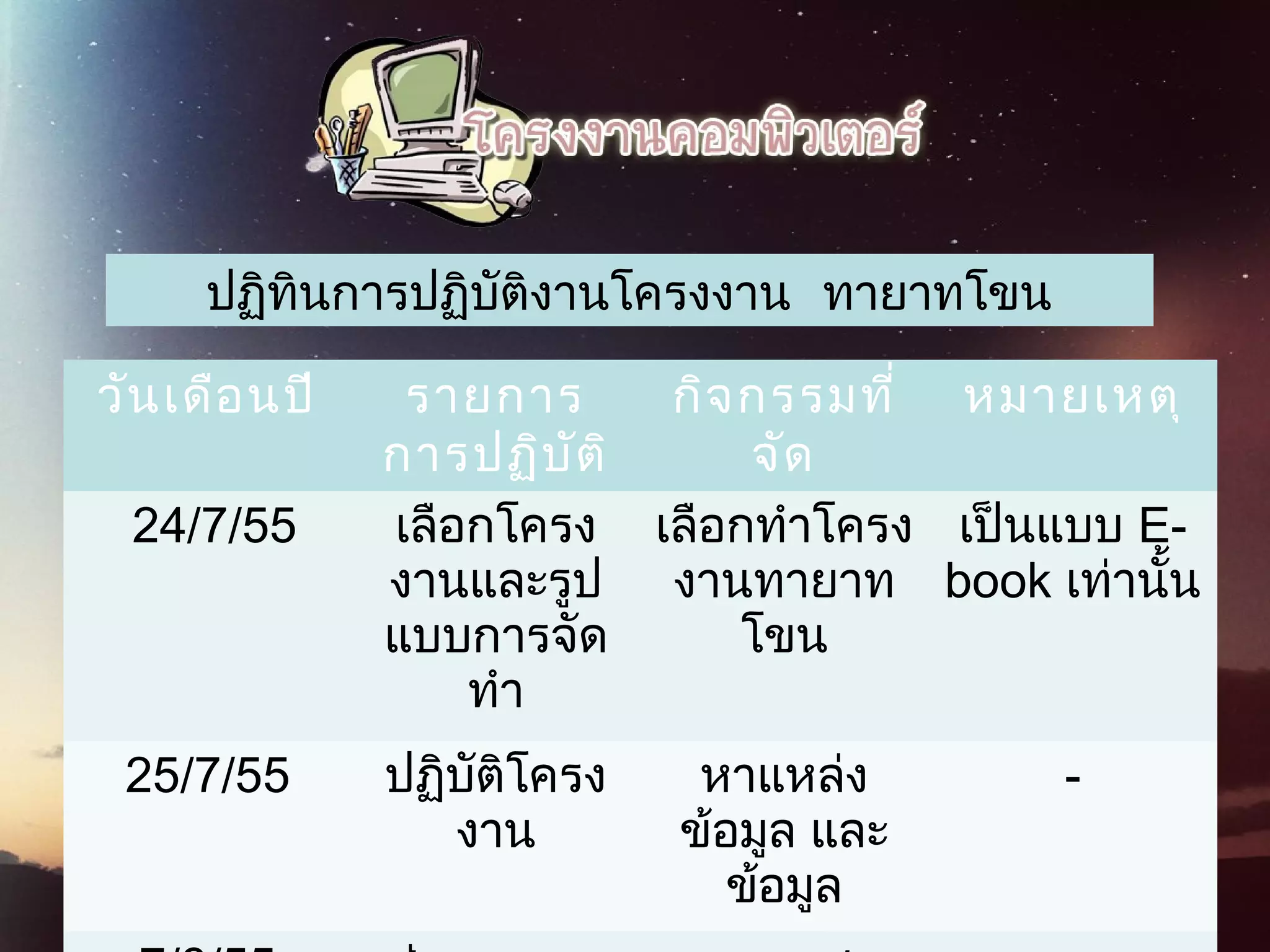ปฏิทินการปฏิบัติงานโครงงาน ทายาทโขน
วันเดือนปี รายการ
การปฏิบัติ
กิจกรรมที่
จัด
หมายเหตุ
24/7/55 เลือกโครง
งานและรูป
แบบการจัด
ทํา
เลือกทําโครง
งานทายาท
โขน
เป็นแบบ E-
book เท่านั้น
25/7/55 ปฏิบัติโครง
งาน
หาแหล่ง
ข้อมูล และ
ข้อมูล
-
 
