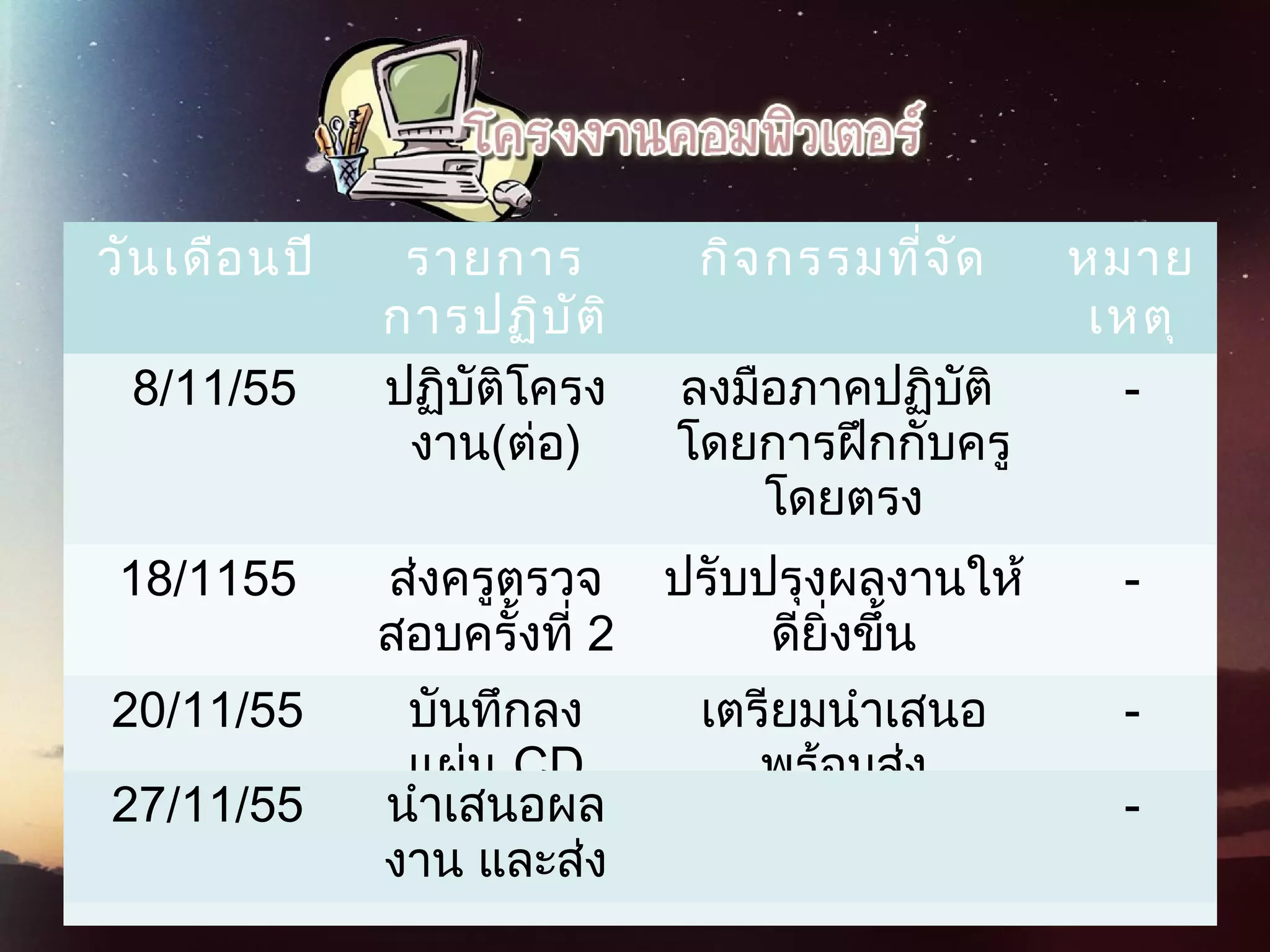 วันเดือนปี รายการ
การปฏิบัติ
กิจกรรมที่จัด หมาย
เหตุ
8/11/55 ปฏิบัติโครง
งาน(ต่อ)
ลงมือภาคปฏิบัติ
โดยการฝึกกับครู
โดยตรง
-
18/1155 ส่งครูตรวจ
สอบครั้งที่ 2
ปรับปรุงผลงานให้
ดียิ่งขึ้น
-
20/11/55 บันทึกลง
แผ่น CD
และรูปเล่ม
รายงาน
เตรียมนําเสนอ
พร้อมส่ง
-
27/11/55 นําเสนอผล
งาน และส่ง
-
 