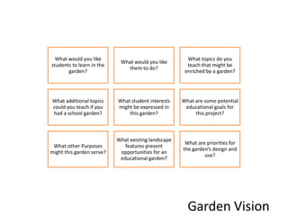 Garden Vision