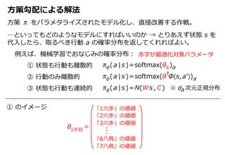 方策勾配による解法
方策 π をパラメタライズされたモデル化し、直接改善する作戦。
…といってもどのようなモデルにすればいいのか → とりあえず状態 s を
代入したら、取るべき行動 a の確率分布を返してくれればよい。
π (a|s)＝softmax(θ )θ s a
θ =1手目
「1六歩」の価値
「2六歩」の価値
「3六歩」の価値
「6八飛」の価値
「7八飛」の価値
π (a|s)＝softmax(θ Φ(s,a’))θ a
T
① 状態も行動も離散的
② 行動のみ離散的
③ 状態も行動も連続的 π (a|s)＝N(Ws ,C)θ ※ d 次元正規分布
例えば、機械学習でおなじみの確率分布：
① のイメージ
赤字が最適化対象パラメータ
a
 