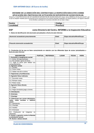 CEIP ANTONIO GALA (El Cuervo de Sevilla)
PLAN DE CONVIVENCIA 57
INFORME DE LA DIRECCIÓN DEL CENTRO PARA LA INSPECCIÓN EDUCATIVA SOBRE
APLICACIÓN DEL PROTOCOLO DE ACTUACIÓN EN SUPUESTOS DE ACOSO ESCOLAR.
(Pasos 9 y 10 del PROTOCOLO DE ACTUACIÓN EN SUPUESTOS DE ACOSO ESCOLAR. Anexo I de la ORDEN de 20 de junio de 2011, por
la que se adoptan medidas para la promoción de la convivencia en los centros docentes sostenidos con fondos públicos y se regula el derecho
de las familias a participar en el proceso educativo de sus hijos e hijas.)
Centro Código
Localidad Provincia
D/Dª como Director/a del Centro, INFORMA a la Inspección Educativa:
1.- Datos de identificación del alumnado (actualizados a fecha de este informe):
Alumno/a/ acosado/a/s presuntamente: Edad: Etapa educativa/Nivel/Grupo:
Presunto alumno/a/s acosador/a/s: Edad: Etapa educativa/Nivel/Grupo:
2.- Conductas de las que se tiene conocimiento en relación con los diferentes tipos de acoso (actualizados a
fecha de este informe):
DESCRIPCIÓN PUNTUAL REITERADA LUGAR FECHA HORA
1. Exclusión y marginación social:
1.1. Activa: No deja participar.
1.2. Por omisión: Ignora al otro/a.
1.3. Vigila al otro/a para delatar sus
comportamientos.
2. Agresión verbal:
2.1. Insultos.
2.2. Poner motes.
2.3. Hablar mal de la víctima.
3. Vejaciones y humillaciones.
4. Agresión física indirecta:
4.1. Esconder cosas.
4.2. Romper cosas.
5.3. Robar cosas.
5. Agresión física directa:
5.1 .Pegar.
5.2. Pegar simulando juego o broma
5. Intimidación.
6. Amenaza.
7. Chantaje.
8. Ciberacoso por correo electrónico,
webs, redes sociales o teléfono
móvil:
8.1. Intimidación.
8.2. Chantaje.
8.3. Insultos.
8.4. Amenazas
8.5. Publicación de imágenes no
deseadas.
9. Acoso o agresión contra la libertad
y orientación sexual.
10. Acoso o abuso sexual.
 