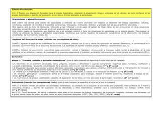 Criterio de evaluación:
C.E.1.3 Mostrar una disposición favorable hacia el trabajo matemático, valorando la presentación limpia y ordenada de los cálculos, así como confianza en las
propias posibilidades y espíritu de superación de los retos y errores asociados al aprendizaje.
Orientaciones y ejemplificaciones:
Este criterio nos servirá para valorar las capacidades y actitudes de nuestro alumnado con respecto al desarrollo del trabajo matemático: esfuerzo,
constancia, aceptación de la crítica o de posibles correcciones, entusiasmo, motivación, destreza y precisión con las que se enfrenta a los retos.
Otro aspecto será su toma de decisiones, valorando si son reflexivas y si es capaz de aplicar las ideas claves de sus conclusiones en otras situaciones
parecidas, compartiéndolas con el grupo y a la vez aceptando sus apreciaciones.
Este criterio resalta la importancia que debemos dar a las actitudes positiva y hacia las situaciones de aprendizaje en el entorno escolar. Para evaluar el
criterio se utilizarán las tareas y actividades programadas, tendremos que realizar registros de evaluación apoyándonos en la observación, los trabajos
presentados, las exposiciones orales, etc.
Objetivos del área para la etapa (relación con los objetivos de ciclo):
O.MAT.7. Apreciar el papel de las matemáticas en la vida cotidiana, disfrutar con su uso y valorar la exploración de distintas alternativas, la conveniencia de la
precisión, la perseverancia en la búsqueda de soluciones y la posibilidad de aportar nuestros propios criterios y razonamientos. (OC. 2)
O.MAT.2. Emplear el conocimiento matemático para comprender, valorar y reproducir informaciones y mensajes sobre hechos y situaciones de la vida
cotidiana, en un ambiente creativo, de investigación y proyectos cooperativos y reconocer su carácter instrumental para otros campos de conocimiento.(OC.1)
Contenidos:
Bloque 1: “Procesos, métodos y actitudes matemáticas”: junto a cada contenido se especifica el curso en el que se trabajará.
1.3. Elementos de un problema (enunciado, datos, pregunta, solución) y dificultades a superar (comprensión lingüística datos numéricos, codificación y
expresión matemáticas, resolución, comprobación de la solución, comunicación oral del proceso seguido. (1º y 2º curso)
1.8. Disposición favorable para conocer y utilizar diferentes contenidos matemáticos para obtener y expresar información, para la interpretación de mensajes y
para resolver problemas en situaciones reales de la vida cotidiana. (1º y 2º curso)
1.9. Interés por la presentación ordenada y limpia de los cálculos y sus resultados y cuidado en la realización de medidas. (1º y 2º curso)
1.10. Iniciativa, participación y colaboración activa en el trabajo cooperativo para investigar, resolver e inventar problemas, respetando el trabajo de los
demás. (1º y 2º curso)
1.11. Confianza en las propias posibilidades y espíritu de superación de los retos y errores asociados al aprendizaje matemático. (1º y 2º curso)
Indicadores (relación con competencias clave): junto a cada indicador se especifica el curso en el que se trabajará.
MAT.1.3.1 Muestra interés por realizar las actividades matemáticas, es constante en la búsqueda de soluciones ante problemas, tiene confianza en sí mismo y
demuestra iniciativa y espíritu de superación de las dificultades y retos matemáticos, presenta clara y ordenadamente los trabajos. (CMCT, CAA).
(1º y 2º curso)
MAT.1.3.2. Toma decisiones, las valora y reflexiona sobre ellas en los procesos del trabajo matemático de su entorno inmediato, contrasta sus decisiones con
el grupo, siendo capaz de aplicar las ideas claves en otras situaciones parecidas. (CMCT, CAA, CSYC, SIEP). (1º y 2º curso)
 