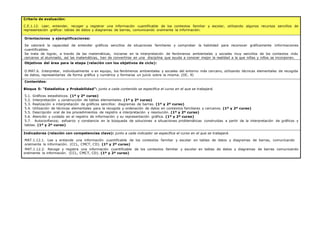 Criterio de evaluación:
C.E.1.12. Leer, entender, recoger y registrar una información cuantificable de los contextos familiar y escolar, utilizando algunos recursos sencillos de
representación gráfica: tablas de datos y diagramas de barras, comunicando oralmente la información.
Orientaciones y ejemplificaciones:
Se valorará la capacidad de entender gráficos sencillos de situaciones familiares y comprobar la habilidad para reconocer gráficamente informaciones
cuantificables.
Se trata de lograr, a través de las matemáticas, iniciarse en la interpretación de fenómenos ambientales y sociales muy sencillos de los contextos más
cercanos al alumnado, así las matemáticas, han de convertirse en una disciplina que ayuda a conocer mejor la realidad a la que niñas y niños se incorporan.
Objetivos del área para la etapa (relación con los objetivos de ciclo):
O.MAT.6. Interpretar, individualmente o en equipo, los fenómenos ambientales y sociales del entorno más cercano, utilizando técnicas elementales de recogida
de datos, representarlas de forma gráfica y numérica y formarse un juicio sobre la misma. (OC. 9)
Contenidos:
Bloque 5: “Estadística y Probabilidad”: junto a cada contenido se especifica el curso en el que se trabajará.
5.1. Gráficos estadísticos. (1º y 2º curso)
5.2. Interpretación y construcción de tablas elementales. (1º y 2º curso)
5.3. Realización e interpretación de gráficos sencillos: diagramas de barras. (1º y 2º curso)
5.4. Utilización de técnicas elementales para la recogida y ordenación de datos en contextos familiares y cercanos. (1º y 2º curso)
5.5. Descripción oral de los procedimientos de registro e interpretación y resolución. (1º y 2º curso)
5.6. Atención y cuidado en el registro de información y su representación gráfica. (1º y 2º curso)
5.7. Autoconfianza; esfuerzo y constancia en la búsqueda de soluciones a situaciones problemáticas construidas a partir de la interpretación de gráficos y
tablas. (1º y 2º curso)
Indicadores (relación con competencias clave): junto a cada indicador se especifica el curso en el que se trabajará.
MAT.1.12.1. Lee y entiende una información cuantificable de los contextos familiar y escolar en tablas de datos y diagramas de barras, comunicando
oralmente la información. (CCL, CMCT, CD). (1º y 2º curso)
MAT.1.12.2. Recoge y registra una información cuantificable de los contextos familiar y escolar en tablas de datos y diagramas de barras comunicando
oralmente la información. (CCL, CMCT, CD). (1º y 2º curso)
 