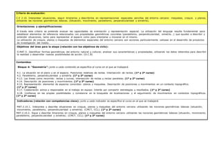 Criterio de evaluación:
C.E 2.10. Interpretar situaciones, seguir itinerarios y describirlos en representaciones espaciales sencillas del entorno cercano: maquetas, croquis y planos,
utilizando las nociones geométricas básicas. (Situación, movimiento, paralelismo, perpendicularidad y simetría).
Orientaciones y ejemplificaciones:
A través este criterio se pretende evaluar las capacidades de orientación y representación espacial. La utilización del lenguaje resulta fundamental para
establecer elementos de referencia relacionados con propiedades geométricas concretas (paralelismo, perpendicularidad, simetría...) que ayuden a describir y
entender situaciones, tanto para representar el espacio como para orientarse y moverse en el mismo.
La utilización de croquis, planos o maquetas de elementos espaciales del entorno cercano son acciones particularmente valiosas en el desarrollo de proyectos
de investigación del medio.
Objetivos del área para la etapa (relación con los objetivos de ciclo):
O.MAT.5. Identificar formas geométricas del entorno natural y cultural, analizar sus características y propiedades, utilizando los datos obtenidos para describir
la realidad y desarrollar nuevas posibilidades de acción. (O.C.8)
Contenidos:
Bloque 4: “Geometría”: junto a cada contenido se especifica el curso en el que se trabajará.
4.1. La situación en el plano y en el espacio. Posiciones relativas de rectas. Intersección de rectas. (1º y 2º curso)
4.2. Paralelismo, perpendicularidad y simetría. (1º y 2º curso)
4.13. Las líneas como recorrido: rectas y curvas, intersección de rectas y rectas paralelas. (1º y 2º curso)
4.14. Descripción de posiciones y movimientos. (1º y 2º curso)
4.15. Representación elemental de espacios conocidos: planos y maquetas. Descripción de posiciones y movimientos en un contexto topográfico.
(1º y 2º curso)
4.17. Colaboración activa y responsable en el trabajo en equipo. Interés por compartir estrategias y resultados. (1º y 2º curso)
4.18. Confianza en las propias posibilidades y constancia en la búsqueda de localizaciones y el seguimiento de movimientos en contextos topográficos.
(1º y 2º curso)
Indicadores (relación con competencias clave): junto a cada indicador se especifica el curso en el que se trabajará.
MAT.2.10.1. Interpreta y describe situaciones en croquis, planos y maquetas del entorno cercano utilizando las nociones geométricas básicas (situación,
movimiento, paralelismo, perpendicularidad y simetría). (CMCT, CCL). (1º y 2º curso)
MAT.2.10.2. Sigue y describe itinerarios en croquis, planos y maquetas del entorno cercano utilizando las nociones geométricas básicas (situación, movimiento,
paralelismo, perpendicularidad y simetría). (CMCT, CCL). (1º y 2º curso)
 