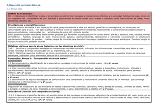 6. Desarrollo curricular del área.
6.1. Primer ciclo
Criterio de evaluación:
CE.1.1 Reconocer e identificar la idea y el sentido esencial de los mensajes e instrucciones referidos a la actividad habitual del aula, junto con
un repertorio de vocabulario de uso habitual y expresiones en textos orales muy breves y sencillos como instrucciones de clase, rimas,
canciones, saludos, etc.
Orientaciones y ejemplificaciones:
Con este criterio se evalúa si son capaces de captar progresivamente la idea y el sentido global de un mensaje oral, en situaciones de
comunicación cara a cara, con apoyo gestual y mímico y con las repeticiones necesarias, reconociendo y comprendiendo palabras claves y
expresiones básicas, relacionadas con actividades de aula o del contexto escolar.
Estos procesos pueden abordarse desde tareas globales que fomenten la participación en rutinas diaria: día de la semana, mes, saludos, tiempo
atmosférico, hábitos, lenguaje de aula: instrucciones, saludos, representaciones, recitaciones o canciones reconociendo el vocabulario
previamente trabajado. Se pueden realizar juegos de mímicas para descubrir mensajes y palabras en la lengua extranjera. También juegos en
equipo ara descubrir palabras ocultas
Objetivos del área para la etapa (relación con los objetivos de ciclo):
O.LE.1. Escuchar y comprender mensajes en interacciones verbales variadas, utilizando las informaciones transmitidas para llevar a cabo
tareas concretas diversas relacionadas con su experiencia. (O.C. 1.1)
O.LE.9. Identificar aspectos fonéticos, de ritmo, acentuación y entonación, así como estructuras lingüísticas y aspectos léxicos de la lengua
extranjera, usándolos como elementos básicos de la comunicación. (O.C. 9.1)
Contenidos: Bloque 1: “Comprensión de textos orales”
Comprensión:
1.3. Reconocimiento e identificación de lo esencial en mensajes e instrucciones de textos orales. (1º y 2º curso).
Función comunicativa:
1.4. Uso y comprensión de las funciones comunicativas reconociendo un léxico habitual: saludos y despedidas, invitaciones, disculpa y
agradecimiento, descripción de objetos de uso cotidiano: color, tamaño, petición y ofrecimiento de ayuda, información, pedir permiso.
Hábitos. (1º y 2º curso).
1.5. Reconocimiento de expresiones comunicativas básicas de uso habitual en una conversación cotidiana, que se produce en su presencia. (1º
y 2º curso).
1.6. Identificación de algunas estrategias de comunicación para comprender y relacionar el contenido básico de un mensaje que contenga
indicaciones e informaciones. (1º y 2º curso).
Función lingüística:
Adquisición de vocabulario de uso frecuente en textos orales breves y sencillos, canciones, rimas, partes del cuerpo; prendas de vestir, familia
y amigos; el colegio y la clase, mascotas y otros animales; la casa: dependencias y objetos. (1º y 2º curso).
Indicadores (relación con competencias clave):
LE.1.1.1 Reconoce e identifica la idea y el sentido global de los mensajes e instrucciones referidos a la actividad habitual del aula, junto con un
repertorio de vocabulario de uso muy habitual y expresiones en textos orales breves y sencillos como instrucciones de clase, rimas, canciones,
saludos, etc. (CCL,CAA,CSYC) (1º y 2º curso).
 