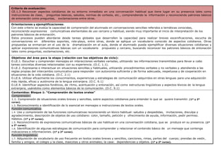 Criterio de evaluación:
CE.1.3 Reconocer aspectos cotidianos de su entorno inmediato en una conversación habitual que tiene lugar en su presencia tales como
instrucciones de clase, preguntas básicas, saludos, normas de cortesía, etc., comprendiendo la información y reconociendo patrones básicos
de entonación como preguntas, exclamaciones entre otras.
Orientaciones y ejemplificaciones:
Con este criterio se evalúa la capacidad de comprensión del alumnado en conversaciones sencillas referidos a temáticas conocidas,
reconociendo expresiones comunicativas elementales de uso cercano y habitual, siendo muy importante el inicio de interpretación de los
patrones básicos de entonación.
Estos procesos pueden abordarse desde tareas globales que desarrollen la capacidad para realizar breves escenificaciones, escucha de
conversaciones en diferentes soportes, role-plays, entre otras, donde se aplique un vocabulario conocido de aspectos cotidianos. Otras
propuestas se enmarcan en el uso de la dramatización en el aula, donde el alumnado pueda ejemplificar diversas situaciones cotidianas y
aplicar expresiones comunicativas básicas con un vocabulario propuesto y cercano, buscando reconocer los patrones básicos de entonación
tales como preguntas, exclamaciones, etc.
Objetivos del área para la etapa (relación con los objetivos de ciclo):
O.LE.1. Escuchar y comprender mensajes en interacciones verbales variadas, utilizando las informaciones transmitidas para llevar a cabo
tareas concretas diversas relacionadas con su experiencia. (O.C. 1.1).
O.LE.2. Expresarse e interactuar en situaciones sencillas y habituales, utilizando procedimientos verbales y no verbales y atendiendo a las
reglas propias del intercambio comunicativo para responder con autonomía suficiente y de forma adecuada, respetuosa y de cooperación en
situaciones de la vida cotidiana. (O.C. 2.1)
O.LE.6. Utilizar eficazmente los conocimientos, experiencias y estrategias de comunicación adquiridos en otras lenguas para una adquisición
más rápida, eficaz y autónoma de la lengua extranjera. (O.C. 6.1)
O.LE.9. Identificar aspectos fonéticos, de ritmo, acentuación y entonación, así como estructuras lingüísticas y aspectos léxicos de la lengua
extranjera, usándolos como elementos básicos de la comunicación. (O.C. 9.1)
Contenidos: Bloque 1: “Comprensión de textos orales”
Comprensión:
1.1. Comprensión de situaciones orales breves y sencillas, sobre aspectos cotidianos para entender lo que se quiere transmitir. (1º y 2º
curso).
1.3. Reconocimiento e identificación de lo esencial en mensajes e instrucciones de textos orales.
Función comunicativa:
1.4. Uso y comprensión de las funciones comunicativas reconociendo un léxico habitual: saludos y despedidas, invitaciones, disculpa y
agradecimiento, descripción de objetos de uso cotidiano: color, tamaño, petición y ofrecimiento de ayuda, información, pedir permiso.
Hábitos. (1º y 2º curso).
1.5. Reconocimiento de expresiones comunicativas básicas de uso habitual en una conversación cotidiana, que se produce en su presencia. (1º
y 2º curso).
1.6. Identificación de algunas estrategias de comunicación para comprender y relacionar el contenido básico de un mensaje que contenga
indicaciones e informaciones. (1º y 2º curso).
Función lingüística:
1.7. Adquisición de vocabulario de uso frecuente en textos orales breves y sencillos, canciones, rimas, partes del cuerpo; prendas de vestir,
familia y amigos; el colegio y la clase, mascotas y otros animales; la casa: dependencias y objetos. (1º y 2º curso).
 