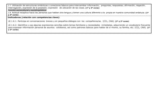 2.7. Utilización de estructuras sintácticas y conectores básicos para intercambiar información, preguntas, respuestas; afirmación, negación,
interrogación; expresión de la posesión; expresión de ubicación de las cosas. (1º y 2º curso)
Función sociocultural y sociolingüística:
2.8. Actitud receptiva hacia las personas que hablan otra lengua y tienen una cultura diferente a la propia en nuestra comunidad andaluza. (1º
y 2º curso)
Indicadores (relación con competencias clave):
LE.1.6.1. Participa en conversaciones breves y en pequeños diálogos con los compañeros/as. (CCL, CAA). (1º y 2º curso)
LE.1.6.2. Identifica y usa algunas expresiones sencillas sobre temas familiares y necesidades inmediatas, adquiriendo un vocabulario frecuente
para expresar información personal de asuntos cotidianos, así como patrones básicos para hablar de sí mismo, su familia, etc. (CCL, CAA). (1º
y 2º curso)
 