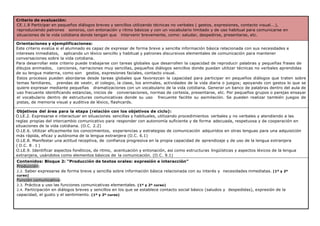 Criterio de evaluación:
CE.1.8 Participar en pequeños diálogos breves y sencillos utilizando técnicas no verbales ( gestos, expresiones, contacto visual...),
reproduciendo patrones sonoros, con entonación y ritmo básicos y con un vocabulario limitado y de uso habitual para comunicarse en
situaciones de la vida cotidiana donde tengan que intervenir brevemente, como: saludar, despedirse, presentarse, etc.
Orientaciones y ejemplificaciones:
Este criterio evalúa si el alumnado es capaz de expresar de forma breve y sencilla información básica relacionada con sus necesidades e
intereses inmediatos, aplicando un léxico sencillo y habitual y patrones discursivos elementales de comunicación para mantener
conversaciones sobre la vida cotidiana.
Para desarrollar este criterio puede trabajarse con tareas globales que desarrollen la capacidad de reproducir palabras y pequeñas frases de
dibujos animados, canciones, narraciones muy sencillas, pequeños diálogos sencillos donde puedan utilizar técnicas no verbales aprendidas
de su lengua materna, como son gestos, expresiones faciales, contacto visual.
Estos procesos pueden abordarse desde tareas globales que favorezcan la capacidad para participar en pequeños diálogos que traten sobre
temas familiares, prendas de vestir, el colegio, la clase, los animales, actividades de la vida diaria o juegos; apoyando con gestos lo que se
quiere expresar mediante pequeñas dramatizaciones con un vocabulario de la vida cotidiana. Generar un banco de palabras dentro del aula de
uso frecuente identificando estancias, inicios de conversaciones, normas de cortesía, presentarse, etc. Por pequeños grupos o parejas ensayar
el vocabulario dentro de estructuras comunicativas donde su uso frecuente facilite su asimilación. Se pueden realizar también juegos de
pistas, de memoria visual y auditiva de léxico, flashcards.
Objetivos del área para la etapa (relación con los objetivos de ciclo):
O.LE.2. Expresarse e interactuar en situaciones sencillas y habituales, utilizando procedimientos verbales y no verbales y atendiendo a las
reglas propias del intercambio comunicativo para responder con autonomía suficiente y de forma adecuada, respetuosa y de cooperación en
situaciones de la vida cotidiana. (O.C. 2.2)
O.LE.6. Utilizar eficazmente los conocimientos, experiencias y estrategias de comunicación adquiridos en otras lenguas para una adquisición
más rápida, eficaz y autónoma de la lengua extranjera (O.C. 6.1)
O.LE.8. Manifestar una actitud receptiva, de confianza progresiva en la propia capacidad de aprendizaje y de uso de la lengua extranjera
( O.C. 8 . 1 )
O.LE.9. Identificar aspectos fonéticos, de ritmo, acentuación y entonación, así como estructuras lingüísticas y aspectos léxicos de la lengua
extranjera, usándolos como elementos básicos de la comunicación. (O.C. 9.1)
Contenidos: Bloque 2: “Producción de textos orales: expresión e interacción”
Producción:
2.2. Saber expresarse de forma breve y sencilla sobre información básica relacionada con su interés y necesidades inmediatas. (1º y 2º
curso)
Función comunicativa:
2.3. Práctica y uso las funciones comunicativas elementales. (1º y 2º curso)
2.4. Participación en diálogos breves y sencillos en los que se establece contacto social básico (saludos y despedidas), expresión de la
capacidad, el gusto y el sentimiento. (1º y 2º curso)
 