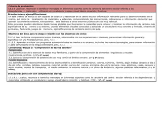 Criterio de evaluación:
CE.1.9 Localizar, reconocer e identificar mensajes en diferentes soportes como la cartelería del centro escolar referida a las
dependencias y materiales utilizando un vocabulario y apoyo visual básico conocido y habitual.
Orientaciones y ejemplificaciones:
En este criterio se evalúa si son capaces de localizar y reconocer en el centro escolar información relevante para su desenvolvimiento en el
mismo, así como la localización de materiales y estancias, comprendiendo las instrucciones, indicaciones e información elemental que
aportan la cartelería existente, extrapolando esta destreza a otros entornos públicos de uso muy habitual.
Estos procesos pueden abordarse desde tareas globales que favorezcan la capacidad para conocer y localizar la información de carteles más
significativos de su centro y su entorno, usando elementos visuales conocidos y aplicando un vocabulario muy concreto y limitado, a través de
gymkanas, flashcards, juegos de memoria, ejemplificaciones de cartelería dentro del aula.
Objetivos del área para la etapa (relación con los objetivos de ciclo):
O.LE.4. Leer de forma comprensiva textos diversos, relacionados con sus experiencias e intereses, para extraer información general y
específica con una finalidad previa. (O.C. 4.1)
O.LE.5. Aprender a utilizar con progresiva autonomía todos los medios a su alcance, incluidas las nuevas tecnologías, para obtener información
y para comunicarse en la lengua extranjera. (O.C. 5.1)
Contenidos: Bloque 3: “Comprensión de textos escritos”
Comprensión:
3.1. Identificación de lo esencial de textos muy familiares, a partir de la comprensión de elementos lingüísticos y visuales
(ilustraciones, gráficos…).(1º y 2º curso)
3.3. Lectura y comprensión de palabras de uso muy común al ámbito cercano. (1º y 2º curso)
Función lingüística:
3.6. Identificación y reconocimiento de léxico escrito relativo a identificación personal; colores, números, familia, algún trabajo cercano al día a
día del niño, comidas, bebidas, juguetes, material escolar, partes del cuerpo, animales, días de la semana, ropa, adjetivos, casas, parques y
algún mueble, modos de transporte, el medio ambiente, el entorno natural y el clima de Andalucía, algunas palabras relacionadas(1º y 2º
curso)
Indicadores (relación con competencias clave):
LE.1.9.1. Localiza, reconoce e identifica mensajes en diferentes soportes como la cartelería del centro escolar referida a las dependencias y
materiales utilizando un vocabulario y apoyo visual básico conocido y habitual. (CCL). (1º y 2º curso)
 