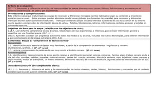 Criterio de evaluación:
CE.1.11. Reconocer y diferenciar el estilo y la intencionalidad de textos diversos como: cartas, folletos, felicitaciones y encuestas por el
contexto social en que se usan y por el contenido.
Orientaciones y ejemplificaciones:
Este criterio evalúa que el alumnado sea capaz de reconocer y diferenciar mensajes escritos habituales según su contenido y el contexto
social en que se usan. Estos procesos pueden abordarse desde tareas globales que fomenten la capacidad para reconocer y diferenciar
mensajes escritos sobre contenidos habituales. Participar utilizando apoyos visuales referidos a palabras de uso muy común en su entorno
que le ayuden a comprender de información básica de cartas, folletos, felicitaciones, letreros, informaciones, carteles, postales y tarjetas en
diferentes soportes.
Objetivos del área para la etapa (relación con los objetivos de ciclo):
O.LE.4. Leer de forma comprensiva textos diversos, relacionados con sus experiencias e intereses, para extraer información general y
específica con una finalidad previa. (O.C. 4.1)
O.LE.5. Aprender a utilizar con progresiva autonomía todos los medios a su alcance, incluidas las nuevas tecnologías, para obtener información
y para comunicarse en la lengua extranjera. (O.C. 5.1)
Contenidos: Bloque 3: “Comprensión de textos escritos”
Comprensión:
3.1. Identificación de lo esencial de textos muy familiares, a partir de la comprensión de elementos lingüísticos y visuales
(ilustraciones, gráficos…). (1º y 2º curso)
3.3. Lectura y comprensión de palabras de uso muy común al ámbito cercano. (1º y 2º curso)
Función lingüística:
3.6. Identificación y reconocimiento de léxico escrito relativo a identificación personal; colores, números, familia, algún trabajo cercano al día a
día del niño, comidas, bebidas, juguetes, material escolar, partes del cuerpo, animales, días de la semana, ropa, adjetivos, casas, parques y
algún mueble, modos de transporte, el medio ambiente, el entorno natural y el clima de Andalucía, algunas palabras relacionadas con las TIC.
(1º y 2º curso)
Indicadores (relación con competencias clave):
LE.1.11.1. Reconoce y diferencia el estilo y la intencionalidad de textos diversos, cartas, folletos, felicitaciones y encuestas por el contexto
social en que se usan y por el contenido.(CCL) (1º y 2º curso)
 