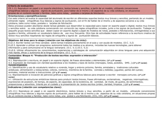 Criterio de evaluación:
CE.1.13. Reproducir en papel o en soporte electrónico, textos breves y sencillos, a partir de un modelo, utilizando convenciones
ortográficas básicas y algunos signos de puntuación, para hablar de sí mismo y de aspectos de su vida cotidiana, en situaciones
propias de un contexto escolar y familiar, tales como notas, postales o tarjetas de felicitación.
Orientaciones y ejemplificaciones:
Con este criterio se evalúa la capacidad del alumnado de escribir en diferentes soportes textos muy breves y sencillos, partiendo de un modelo,
utilizando reglas ortográficas muy básicas y signos de puntuación, con el fin de hablar de sí mismo y de aspectos cercanos a su vida
cotidiana, tales como notas, postales o tarjetas de felicitación.
Estos procesos pueden abordarse desde tareas globales que desarrollen la capacidad para copiar en soporte papel o digital, textos muy breves
y sencillos sobre su vida cotidiana comenzando con corrección las reglas ortográficas iniciales, junto a los signos de puntuación. Trabajar en
pequeño grupo textos sencillos que deben copiar en soporte digital o papel de modelos de notas, postales o felicitaciones, entregándolas a sus
iguales o familia, utilizando un vocabulario básico de uso muy frecuente. Otro tipo de actividades hacen referencia a la escritura creativa de
textos muy sencillos respetando las reglas de ortografía y signos de puntuación básicos.
Objetivos del área para la etapa (relación con los objetivos de ciclo):
O.LE.3. Escribir textos con fines variados sobre temas tratados previamente en el aula y con ayuda de modelos. (O.C. 3.2)
O.LE.5. Aprender a utilizar con progresiva autonomía todos los medios a su alcance, incluidas las nuevas tecnologías, para obtener
información y para comunicarse en la lengua extranjera. (O.C. 5.1) (O.C. 5.2)
O.LE.6. Utilizar eficazmente los conocimientos, experiencias y estrategias de comunicación adquiridos en otras lenguas para una adquisición
más rápida, eficaz y autónoma de la lengua extranjera. (O.C. 6.1)
Contenidos: Bloque 4: “Producción de textos escritos: expresión e interacción”
Producción:
4.1. Reproducción y escritura, en papel o en soporte digital, de frases abreviadas y elementales. (1º y 2º curso)
4.3. Expresión de mensajes con claridad ajustándose a los modelos y tipos de textos (mensajes, notas, postales, SMS…).(1º y 2º curso)
Función lingüística:
4.5. Identificación y uso de vocabulario relativo a vivienda, hogar y entorno próximo, familia, amistades y tradiciones culturales
andaluzas; alimentación y restaurantes; colores, números, miembros de la familia; comidas y bebidas; juguetes; partes del cuerpo;
animales; material escolar e instrucciones. (1º y 2º curso)
4.6. Representación e iniciación de patrones gráficos y signos ortográficos básicos para empezar a escribir mensajes comunes. (1º y 2º
curso)
4.7. Utilización de estructuras sintácticas básicas para producir textos breves, frases afirmativas, exclamativas, negativas, interrogativas;
expresiones de posesión, de tiempo, de aspecto, de capacidad, de la existencia, de cantidad, de modo, de gustos, de sentimientos;
preposiciones y adverbios. Interés por el cuidado y la presentación de textos escritos (orden, claridad, limpieza…).(1º y 2º curso)
Indicadores (relación con competencias clave):
LE1.13.1 Reproduce en papel o en soporte electrónico, textos breves y muy sencillos, a partir de un modelo, utilizando convenciones
ortográficas muy básicas y algunos signos de puntuación, para hablar de sí mismo y de aspectos de su vida cotidiana, en situaciones propias
de un contexto escolar y familiar, tales como notas, una postal o una felicitación. (CCL, CD). (1º y 2º curso)
 