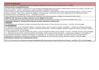Criterio de evaluación:
CE.1.14. Iniciarse en la utilización de alguna estrategia básica para producir textos escritos breves y sencillos.
Orientaciones y ejemplificaciones:
Con este criterio se evalúa la iniciación en el uso de alguna estrategia básica para producir creativamente escritos muy breves y sencillos, con
patrones gráficos claros y comenzando a utilizar los signos ortográficos elementales.
Estos procesos pueden abordarse desde tareas globales que fomenten la capacidad para utilizar alguna estrategia básica y producir textos
breves y sencillos tales como; creación de diálogos, conversaciones, narraciones muy breves usando bancos de palabras conocidos.
Completar frases muy habituales con un vocabulario conocido.
Hacer tarjetas de invitaciones para celebraciones diversas es una tarea que ayuda a trabajar los procesos de este criterio.
Objetivos del área para la etapa (relación con los objetivos de ciclo):
O.LE.3. Escribir textos con fines variados sobre temas tratados previamente en el aula y con ayuda de modelos (O.C. 3.2)
Contenidos: Bloque 4: “Producción de textos escritos: expresión e interacción”
Producción:
4.2. Iniciación en la utilización de alguna estrategia básica para producir textos escritos muy breves y sencillos. (1º y 2º curso)
Función lingüística:
4.5. Identificación y uso de vocabulario relativo a vivienda, hogar y entorno próximo, familia, amistades y tradiciones culturales andaluzas;
alimentación y restaurantes; colores, números, miembros de la familia; comidas y bebidas; juguetes; partes del cuerpo; animales; material
escolar e instrucciones. (1º y 2º curso)
4.6. Representación e iniciación de patrones gráficos y signos ortográficos básicos para empezar a escribir mensajes comunes. (1º y 2º curso)
4.7. Utilización de estructuras sintácticas básicas para producir textos breves, frases afirmativas, exclamativas, negativas, interrogativas;
expresiones de posesión, de tiempo, de aspecto, de capacidad, de la existencia, de cantidad, de modo, de gustos, de sentimientos;
preposiciones y adverbios. Interés por el cuidado y la presentación de textos escritos (orden, claridad, limpieza…).(1º y 2º curso)
Indicadores (relación con competencias clave):
LE 1.14.1 Se inicia en la utilización de alguna estrategia básica para producir textos escritos muy breves y sencillos. (CCL). (1º y 2º curso)
 