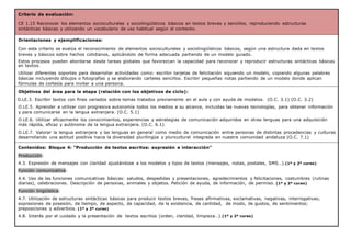 Criterio de evaluación:
CE 1.15 Reconocer los elementos socioculturales y sociolingüísticos básicos en textos breves y sencillos, reproduciendo estructuras
sintácticas básicas y utilizando un vocabulario de uso habitual según el contexto.
Orientaciones y ejemplificaciones:
Con este criterio se evalúa el reconocimiento de elementos socioculturales y sociolingüísticos básicos, según una estructura dada en textos
breves y básicos sobre hechos cotidianos, aplicándolo de forma adecuada partiendo de un modelo guiado.
Estos procesos pueden abordarse desde tareas globales que favorezcan la capacidad para reconocer y reproducir estructuras sintácticas básicas
en textos.
Utilizar diferentes soportes para desarrollar actividades como: escribir tarjetas de felicitación siguiendo un modelo, copiando algunas palabras
básicas incluyendo dibujos o fotografías y se elaborando carteles sencillos. Escribir pequeñas notas partiendo de un modelo donde aplican
fórmulas de cortesía para invitar a una persona.
Objetivos del área para la etapa (relación con los objetivos de ciclo):
O.LE.3. Escribir textos con fines variados sobre temas tratados previamente en el aula y con ayuda de modelos. (O.C. 3.1) (O.C. 3.2)
O.LE.5. Aprender a utilizar con progresiva autonomía todos los medios a su alcance, incluidas las nuevas tecnologías, para obtener información
y para comunicarse en la lengua extranjera. (O.C. 5.1)
O.LE.6. Utilizar eficazmente los conocimientos, experiencias y estrategias de comunicación adquiridos en otras lenguas para una adquisición
más rápida, eficaz y autónoma de la lengua extranjera. (O.C. 6.1)
O.LE.7. Valorar la lengua extranjera y las lenguas en general como medio de comunicación entre personas de distintas procedencias y culturas
desarrollando una actitud positiva hacia la diversidad plurilingüe y pluricultural integrada en nuestra comunidad andaluza (O.C. 7.1)
Contenidos: Bloque 4: “Producción de textos escritos: expresión e interacción”
Producción:
4.3. Expresión de mensajes con claridad ajustándose a los modelos y tipos de textos (mensajes, notas, postales, SMS…).(1º y 2º curso)
Función comunicativa:
4.4. Uso de las funciones comunicativas básicas: saludos, despedidas y presentaciones, agradecimientos y felicitaciones, costumbres (rutinas
diarias), celebraciones. Descripción de personas, animales y objetos. Petición de ayuda, de información, de permiso. (1º y 2º curso)
Función lingüística:
4.7. Utilización de estructuras sintácticas básicas para producir textos breves, frases afirmativas, exclamativas, negativas, interrogativas;
expresiones de posesión, de tiempo, de aspecto, de capacidad, de la existencia, de cantidad, de modo, de gustos, de sentimientos;
preposiciones y adverbios. (1º y 2º curso)
4.8. Interés por el cuidado y la presentación de textos escritos (orden, claridad, limpieza…).(1º y 2º curso)
 