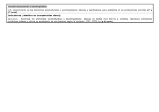 Función sociocultural y sociolingüística:
4.9. Conocimiento de los elementos socioculturales y sociolingüísticos básicos y significativos para aplicarlos en las producciones escritas. (1º y
2º curso)
Indicadores (relación con competencias clave):
LE.1.15.1. Reconoce los elementos socioculturales y sociolingüísticos básicos en textos muy breves y sencillos, reproduce estructuras
sintácticas básicas y utiliza un vocabulario de uso habitual según el contexto. (CCL, CEC). (1º y 2º curso)
 