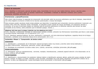 6.2. Segundo ciclo.
Criterio de evaluación:
CE.2.1 Identificar la información esencial de textos orales, transmitidos de viva voz o por medios técnicos, breves y sencillos sobre
temas habituales y concretos donde se expresan experiencias, necesidades e intereses en diferentes contextos como cuentos,
narraciones, anécdotas personales, etc.
Orientaciones y ejemplificaciones:
Este criterio trata de evaluar la capacidad de comprensión del alumnado sobre los anuncios publicitarios que más le interesan, desarrollando
una crítica respecto al consumo a través de los recursos audiovisuales y nuevas tecnologías.
Estos procesos pueden abordarse desde tareas globales que desarrollen la capacidad para comprender anuncios publicitarios mostrando una
actitud crítica. Para ello, realizarán tareas individuales en pequeños grupos usando las nuevas tecnologías con programas sencillos y
conocidos, en los que el alumnado trabaje con distintos tipos de anuncios publicitarios en diferentes soportes para extraer las ideas
principales de los mismos, sobre productos que le interesan (juegos, música…).
Objetivos del área para la etapa (relación con los objetivos de ciclo):
O.LE.1. Escuchar y comprender mensajes en interacciones verbales variadas, utilizando las informaciones transmitidas para llevar a cabo tareas
concretas diversas relacionadas con su experiencia. (O.C. 1.1)
O.LE.9. Identificar aspectos fonéticos, de ritmo, acentuación y entonación, así como estructuras lingüísticas y aspectos léxicos de la lengua
extranjera, usándolos como elementos básicos de la comunicación. (O.C. 9.1)
Contenidos: Bloque 1: “Comprensión de textos orales”
Comprensión:
1.1. Identificación y comprensión de la información esencial de textos orales muy breves y sencillos sobre temas habituales y
concretos (Instrucciones, indicaciones, peticiones, avisos). (3º y 4º curso)
1.2. Estrategias de comprensión de textos orales como: cuentos, narraciones, anécdotas personales. (3º y 4º curso)
Función comunicativa:
1.4. Participación activa en representaciones, canciones, recitados, dramatizaciones, prestando especial atención a los relacionados con la
cultura andaluza. (3º y 4º curso)
Función lingüística:
1.5. Identificación y reconocimiento de vocabulario habitual relativo a identificación personal, género, partes del cuerpo; prendas de vestir,
familia y amigos; el colegio y la clase; mascotas y otros animales; actividades de la vida diaria; elementos del patrimonio artístico de su
entorno; la casa y sus dependencias; nuevas tecnologías de las comunicación e información. (3º y 4º curso)
 
