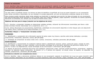 Criterio de evaluación:
CE.2.4. Identificar ideas y estructuras sintácticas básicas en una conversación captando el significado de lo que nos quiere transmitir sobre
temas concretos relacionados con sus intereses y su propia experiencia, tales como aficiones, juegos, amistades.
Orientaciones y ejemplificaciones:
Con este criterio se pretende evaluar si el alumno es capaz de identificar el significado de lo que se quiere transmitir en una conversación
sobre temas concretos y relacionados con sus intereses y su propia experiencia, así como las estructuras sintácticas básicas de la misma.
Estos procesos pueden abordarse desde tareas globales que desarrollen la capacidad para asimilar las ideas principales de una conversación
bien estructurada sobre temas familiares o de su interés, tales como juegos de palabras, juegos populares, narraciones de cuentos populares,
descripción de anécdotas, etc. siempre que se hable de manera lenta y clara.
Objetivos del área para la etapa (relación con los objetivos de ciclo):
O.LE.1. Escuchar y comprender mensajes en interacciones verbales variadas, utilizando las informaciones transmitidas para llevar a cabo
tareas concretas diversas relacionadas con su experiencia. (O.C. 1.1)
O.LE.6. Utilizar eficazmente los conocimientos, experiencias y estrategias de comunicación adquiridos en otras lenguas para una adquisición
más rápida, eficaz y autónoma de la lengua extranjera. (O.C. 6.1)
Contenidos: Bloque 1: “Comprensión de textos orales”
Comprensión:
1.1. Identificación y comprensión de la información esencial de textos orales muy breves y sencillos sobre temas habituales y concretos
(Instrucciones, indicaciones, peticiones, avisos). (3º y 4º curso)
1.2. Estrategias de comprensión de textos orales como: cuentos, narraciones, anécdotas personales. (3º y 4º curso)
Función lingüística:
1.5. Identificación y reconocimiento de vocabulario habitual relativo a identificación personal, género, partes del cuerpo; prendas de vestir,
familia y amigos; el colegio y la clase; mascotas y otros animales; actividades de la vida diaria; elementos del patrimonio artístico de su
entorno; la casa y sus dependencias; nuevas tecnologías de las comunicación e información. (3º y 4º curso)
1.9. Manejo de estructuras sintácticas-discursivas para establecer interacciones orales, oraciones simples afirmativas, exclamativas, negativas;
expresión de relaciones lógicas (conjunción); de posición (1ª y 2ª persona del singular); de tiempo verbal; de aspecto; de capacidad; de
cantidad; preposiciones y adverbios. (3º y 4º curso)
Indicadores (relación con competencias clave):
LE.2.4.1 Identifica ideas y estructuras sintácticas básicas en una conversación captando el significado de lo que nos quiere transmitir sobre
temas concretos relacionados con sus intereses y su propia experiencia, tales como aficiones, juegos, amistades. (CCL, CAA). (3º y 4º curso)
 