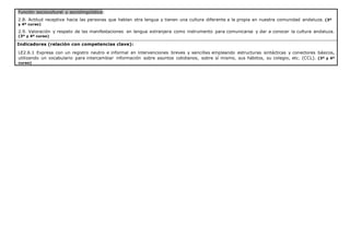 Función sociocultural y sociolingüística:
2.8. Actitud receptiva hacia las personas que hablan otra lengua y tienen una cultura diferente a la propia en nuestra comunidad andaluza. (3º
y 4º curso)
2.9. Valoración y respeto de las manifestaciones en lengua extranjera como instrumento para comunicarse y dar a conocer la cultura andaluza.
(3º y 4º curso)
Indicadores (relación con competencias clave):
LE2.6.1 Expresa con un registro neutro e informal en intervenciones breves y sencillas empleando estructuras sintácticas y conectores básicos,
utilizando un vocabulario para intercambiar información sobre asuntos cotidianos, sobre sí mismo, sus hábitos, su colegio, etc. (CCL). (3º y 4º
curso)
 