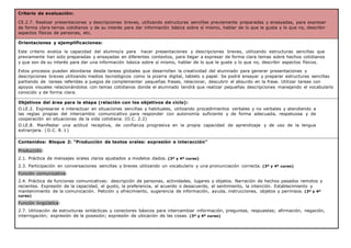 Criterio de evaluación:
CE.2.7. Realizar presentaciones y descripciones breves, utilizando estructuras sencillas previamente preparadas y ensayadas, para expresar
de forma clara temas cotidianos y de su interés para dar información básica sobre sí mismo, hablar de lo que le gusta y lo que no, describir
aspectos físicos de personas, etc.
Orientaciones y ejemplificaciones:
Este criterio evalúa la capacidad del alumno/a para hacer presentaciones y descripciones breves, utilizando estructuras sencillas que
previamente han sido preparadas y ensayadas en diferentes contextos, para llegar a expresar de forma clara temas sobre hechos cotidianos
y que son de su interés para dar una información básica sobre sí mismo, hablar de lo que le guste y lo que no, describir aspectos físicos.
Estos procesos pueden abordarse desde tareas globales que desarrollen la creatividad del alumnado para generar presentaciones y
descripciones breves utilizando medios tecnológicos como la pizarra digital, tablets o papel. Se podrá ensayar y preparar estructuras sencillas
partiendo de tareas referidas a juegos de complementar pequeñas frases, relacionar, descubrir el absurdo en la frase. Utilizar tareas con
apoyos visuales relacionándolos con temas cotidianos donde el alumnado tendrá que realizar pequeñas descripciones manejando el vocabulario
conocido y de forma clara.
Objetivos del área para la etapa (relación con los objetivos de ciclo):
O.LE.2. Expresarse e interactuar en situaciones sencillas y habituales, utilizando procedimientos verbales y no verbales y atendiendo a
las reglas propias del intercambio comunicativo para responder con autonomía suficiente y de forma adecuada, respetuosa y de
cooperación en situaciones de la vida cotidiana. (O.C. 2.2)
O.LE.8. Manifestar una actitud receptiva, de confianza progresiva en la propia capacidad de aprendizaje y de uso de la lengua
extranjera. ( O.C. 8.1)
Contenidos: Bloque 2: “Producción de textos orales: expresión e interacción”
Producción:
2.1. Práctica de mensajes orales claros ajustados a modelos dados. (3º y 4º curso)
2.3. Participación en conversaciones sencillas y breves utilizando un vocabulario y una pronunciación correcta. (3º y 4º curso)
Función comunicativa:
2.4. Práctica de funciones comunicativas: descripción de personas, actividades, lugares y objetos. Narración de hechos pasados remotos y
recientes. Expresión de la capacidad, el gusto, la preferencia, el acuerdo o desacuerdo, el sentimiento, la intención. Establecimiento y
mantenimiento de la comunicación. Petición y ofrecimiento, sugerencia de información, ayuda, instrucciones, objetos y permisos. (3º y 4º
curso)
Función lingüística:
2.7. Utilización de estructuras sintácticas y conectores básicos para intercambiar información, preguntas, respuestas; afirmación, negación,
interrogación; expresión de la posesión; expresión de ubicación de las cosas. (3º y 4º curso)
 
