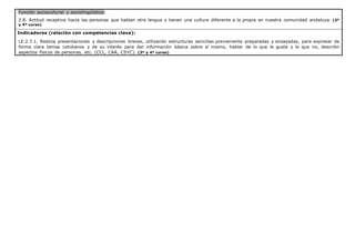 Función sociocultural y sociolingüística:
2.8. Actitud receptiva hacia las personas que hablan otra lengua y tienen una cultura diferente a la propia en nuestra comunidad andaluza. (3º
y 4º curso)
Indicadores (relación con competencias clave):
LE.2.7.1. Realiza presentaciones y descripciones breves, utilizando estructuras sencillas previamente preparadas y ensayadas, para expresar de
forma clara temas cotidianos y de su interés para dar información básica sobre sí mismo, hablar de lo que le gusta y lo que no, describir
aspectos físicos de personas, etc. (CCL, CAA, CSYC). (3º y 4º curso)
 