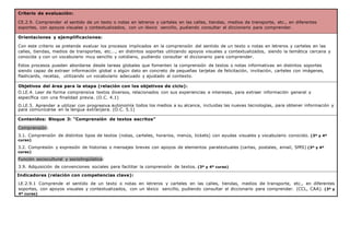 Criterio de evaluación:
CE.2.9. Comprender el sentido de un texto o notas en letreros y carteles en las calles, tiendas, medios de transporte, etc., en diferentes
soportes, con apoyos visuales y contextualizados, con un léxico sencillo, pudiendo consultar el diccionario para comprender.
Orientaciones y ejemplificaciones:
Con este criterio se pretende evaluar los procesos implicados en la comprensión del sentido de un texto o notas en letreros y carteles en las
calles, tiendas, medios de transportes, etc..., en distintos soportes utilizando apoyos visuales y contextualizados, siendo la temática cercana y
conocida y con un vocabulario muy sencillo y cotidiano, pudiendo consultar el diccionario para comprender.
Estos procesos pueden abordarse desde tareas globales que fomenten la comprensión de textos o notas informativas en distintos soportes
siendo capaz de extraer información global o algún dato en concreto de pequeñas tarjetas de felicitación, invitación, carteles con imágenes,
flashcards, recetas, utilizando un vocabulario adecuado y ajustado al contexto.
Objetivos del área para la etapa (relación con los objetivos de ciclo):
O.LE.4. Leer de forma comprensiva textos diversos, relacionados con sus experiencias e intereses, para extraer información general y
específica con una finalidad previa. (O.C. 4.1)
O.LE.5. Aprender a utilizar con progresiva autonomía todos los medios a su alcance, incluidas las nuevas tecnologías, para obtener información y
para comunicarse en la lengua extranjera. (O.C. 5.1)
Contenidos: Bloque 3: “Comprensión de textos escritos”
Comprensión:
3.1. Comprensión de distintos tipos de textos (notas, carteles, horarios, menús, tickets) con ayudas visuales y vocabulario conocido. (3º y 4º
curso)
3.2. Compresión y expresión de historias o mensajes breves con apoyos de elementos paratextuales (cartas, postales, email, SMS) (3º y 4º
curso)
Función sociocultural y sociolingüística:
3.9. Adquisición de convenciones sociales para facilitar la comprensión de textos. (3º y 4º curso)
Indicadores (relación con competencias clave):
LE.2.9.1 Comprende el sentido de un texto o notas en letreros y carteles en las calles, tiendas, medios de transporte, etc., en diferentes
soportes, con apoyos visuales y contextualizados, con un léxico sencillo, pudiendo consultar el diccionario para comprender. (CCL, CAA). (3º y
4º curso)
 