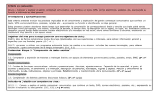 Criterio de evaluación:
CE.2.11. Conocer y explicar el patrón contextual comunicativo que conlleva un texto, SMS, correo electrónico, postales, etc, expresando su
función e indicando su idea general.
Orientaciones y ejemplificaciones:
Este criterio pretende evaluar los procesos implicados en el conocimiento y explicación del patrón contextual comunicativo que conlleva un
texto, SMS, correo electrónico, postales, tarjetas etc…, expresando su función e identificando su idea general.
Estos procesos pueden abordarse desde tareas que desarrollen la comprensión de correspondencia breve y sencilla que trate sobre temas
familiares como por ejemplo, uno mismo, la familia, la escuela, el tiempo libre, la descripción de un objeto, un lugar, etc. Realizando tareas en
pequeños grupos donde deben enviarse correos electrónicos y/o mensajes en red social, sobre temas familiares y cercanos, empleando un
vocabulario muy sencillo y con apoyo visual.
Objetivos del área para la etapa (relación con los objetivos de ciclo):
O.LE.4. Leer de forma comprensiva textos diversos, relacionados con sus experiencias e intereses, para extraer información general y
específica con una finalidad previa. (O.C. 4.1)
O.LE.5. Aprender a utilizar con progresiva autonomía todos los medios a su alcance, incluidas las nuevas tecnologías, para obtener
información y para comunicarse en la lengua extranjera. (O.C. 5.2)
Contenidos: Bloque 3: “Comprensión de textos escritos”
Comprensión:
3.2. Compresión y expresión de historias o mensajes breves con apoyos de elementos paratextuales (cartas, postales, email, SMS) (3º y 4º
curso)
Función comunicativa:
3.3. Empleo de funciones comunicativas: saludos y presentaciones, disculpas, agradecimientos. Expresión de la capacidad, el gusto, el
acuerdo o desacuerdo, el sentimiento y la intención, descripción de personas, actividades, lugares y objetos. Petición y ofrecimiento de
información, ayuda, instrucciones, objetos y permisos. Establecimiento y mantenimiento de la comunicación. (3º y 4º curso)
Función lingüística:
3.7. Comprensión de distintos patrones discursivos básicos. (3º y 4º curso)
Indicadores (relación con competencias clave):
LE.2.11.1. Conoce y explica el patrón contextual comunicativo que conlleva un texto, SMS, correo electrónico, postales, etc., expresando su
función e indicando su idea general. (CCL, CD). (3º y 4º curso)
 