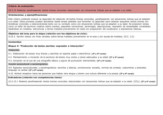 Criterio de evaluación:
CE.2.15 Redactar parafraseando textos breves conocidos relacionados con situaciones lúdicas que se adapten a su edad.
Orientaciones y ejemplificaciones:
Este criterio pretende evaluar la capacidad de redacción de textos breves conocidos, parafraseando con situaciones lúdicas que se adapten
a su edad. Estos procesos pueden abordarse desde tareas globales que fomenten la capacidad para redactar pequeños textos breves con
temáticas conocidas y relacionándolas tanto con su contexto como con situaciones lúdicas que se adapten a su edad. Se proponen tareas
como un taller de escritura creativa sobre cuentos, pequeñas narraciones, personajes, descripciones, expresión de necesidades inmediatas;
basándose en modelos, estructuras y temas tratados previamente en clase con preparación del vocabulario y expresiones básicas.
Objetivos del área para la etapa (relación con los objetivos de ciclo):
O.LE.3. Escribir textos con fines variados sobre temas tratados previamente en el aula y con ayuda de modelos. (O.C. 3.2)
Contenidos:
Bloque 4: “Producción de textos escritos: expresión e interacción”
Producción:
4.1. Elaboración de textos muy breves y sencillos en soporte papel o electrónico. (3º y 4º curso)
4.2. Planteamiento e iniciación de la escritura de textos muy cortos y claros adecuados a su edad. (3º y 4º curso)
4.3. Iniciación en el uso de una ortografía básica y signos de puntuación elementales. (3º y 4º curso)
Función sociocultural y sociolingüística:
4.9. Aspectos socioculturales y sociolingüísticos sencillos y básicos, convenciones sociales, normas de cortesía; costumbres y actitudes;
lenguaje no verbal. (3º y 4º curso)
4.10. Actitud receptiva hacia las personas que hablan otra lengua y tienen una cultura diferente a la propia. (3º y 4º curso)
Indicadores (relación con competencias clave):
LE.2.15.1 Redacta parafraseando textos breves conocidos relacionados con situaciones lúdicas que se adapten a su edad. (CCL). (3º y 4º curso)
 