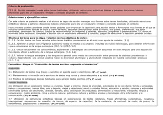 Criterio de evaluación:
CE.2.16. Escribir mensajes breves sobre temas habituales, utilizando estructuras sintácticas básicas y patrones discursivos básicos
empleando para ello un vocabulario limitado y conocido adaptado al contexto.
Orientaciones y ejemplificaciones:
Con este criterio se pretende evaluar si el alumno es capaz de escribir mensajes muy breves sobre temas habituales, utilizando estructuras
sintácticas básicas y patrones discursivos básicos empleando para ello un vocabulario limitado y conocido adaptado al contexto.
Estos procesos pueden abordarse desde tareas globales que favorezcan la capacidad para escribir textos o formularios muy breves en el que se
incluyan convenciones básicas de inicio y cierre del texto, pequeñas descripciones sobre sí mismo, sus gustos, preferencias, sus datos
personales, personajes de cuentos. Juegos de reconocimiento de imágenes y palabras, absurdos, programas o presentaciones TIC donde el
alumnado deba reconocer, completar o escribir con un vocabulario elemental y conocido, juegos de seleccionar o descubrir palabras ocultas.
Objetivos del área para la etapa (relación con los objetivos de ciclo):
O.LE.3. Escribir textos con fines variados sobre temas tratados previamente en el aula y con ayuda de modelos. (3.1)
O.LE.5. Aprender a utilizar con progresiva autonomía todos los medios a su alcance, incluidas las nuevas tecnologías, para obtener información
y para comunicarse en la lengua extranjera. (O.C. 5.1) (O.C. 5.2)
O.LE.6. Utilizar eficazmente los conocimientos, experiencias y estrategias de comunicación adquiridos en otras lenguas para una adquisición
más rápida, eficaz y autónoma de la lengua extranjera. (O.C. 6.1)
O.LE.7. Valorar la lengua extranjera y las lenguas en general como medio de comunicación entre personas de distintas procedencias y
culturas desarrollando una actitud positiva hacia la diversidad plurilingüe y pluricultural integrada en nuestra comunidad andaluza
(O.C. 7.1)
Contenidos: Bloque 4: “Producción de textos escritos: expresión e interacción”
Producción:
4.1. Elaboración de textos muy breves y sencillos en soporte papel o electrónico. (3º y 4º curso)
4.2. Planteamiento e iniciación de la escritura de textos muy cortos y claros adecuados a su edad. (3º y 4º curso)
4.4. Práctica de estrategias básicas habituales para generar textos escritos. (3º y 4º curso)
Función lingüística:
4.6. Utilización de un vocabulario relativo a; vivienda, hogar y entorno; (tipos de vivienda), actividades de la vida diaria; familia y amistades;
trabajo y ocupaciones; tiempo libre, ocio y deporte; viajes y vacaciones; salud y cuidados físicos; educación y estudio; compras y actividades
comerciales (precio con decimales, cantidad, tamaño, peso, descripción de productos); alimentación y restaurante; transporte; lengua y
comunicación; medio ambiente, clima y entorno natural; patrimonio cultural y artístico andaluz y tecnologías de la información y la
comunicación. (3º y 4º curso)
4.7. Utilización de estructuras sintácticas básicas en elaboraciones de textos cotidianos, frases afirmativas, exclamativas, negativas,
interrogativas; expresiones de posesión, de tiempo, de aspecto, de capacidad, de la existencia, de cantidad, de modo, de gustos, de
sentimientos; preposiciones y adverbios. (3º y 4º curso)
 