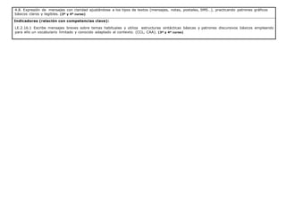 4.8. Expresión de mensajes con claridad ajustándose a los tipos de textos (mensajes, notas, postales, SMS…), practicando patrones gráficos
básicos claros y legibles. (3º y 4º curso)
Indicadores (relación con competencias clave):
LE.2.16.1 Escribe mensajes breves sobre temas habituales y utiliza estructuras sintácticas básicas y patrones discursivos básicos empleando
para ello un vocabulario limitado y conocido adaptado al contexto. (CCL, CAA). (3º y 4º curso)
 