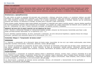 6.3. Tercer ciclo.
Criterio de evaluación:
CE.3.1. Comprender y distinguir estructuras simples y léxico de uso habitual, articulados con claridad y transmitidos oralmente o por medios
técnicos, tales como anuncios, programas de radio y televisión, etc., sobre temáticas conocidas en contextos cotidianos relacionados con la
propia experiencia, necesidades e intereses, siempre que las condiciones acústicas sean buenas y no distorsione el mensaje, se pueda volver
a escuchar o pedir confirmación.
Orientaciones y ejemplificaciones:
En este criterio se evalúa la capacidad del alumnado para comprender y distinguir estructuras simples y un vocabulario habitual, que estén
articulados con claridad y transmitidos oralmente o por medios técnicos o informáticos, tales como anuncios, programas de radio y televisión,
etc., sobre temáticas conocidas en contextos cotidianos con la propia experiencia, necesidades e intereses, siempre que las condiciones
acústicas sean buenas y no distorsione el mensaje, se pueda volver a escuchar o pedir confirmación.
Estos procesos pueden abordarse desde tareas globales que fomenten la capacidad para captar el sentido general y algunos detalles específicos
de anuncios publicitarios sencillos sobre productos que le interesan, como pueden ser: juegos tradicionales de Andalucía como el pañuelo, veo-
veo, etc., ordenadores, CD, ropa y música, canciones a completar con palabras sencillas y trabajadas.
Objetivos del área para la etapa (relación con los objetivos de ciclo):
O.LE.1. Escuchar y comprender mensajes en interacciones verbales variadas, utilizando las informaciones transmitidas para llevar a cabo
tareas concretas diversas relacionadas con su experiencia. (O.C. 1.1)
O.LE.9. Identificar aspectos fonéticos, de ritmo, acentuación y entonación, así como estructuras lingüísticas y aspectos léxicos de la lengua
extranjera, usándolos como elementos básicos de la comunicación. (O.C. 9.1)
Contenidos: Bloque 1: “Comprensión de textos orales”
Comprensión:
1.1. Distinción y comprensión de la información básica de textos orales, transmitidos de viva voz o por medios audiovisuales, sobre temas
habituales concretos (instrucciones, indicaciones, peticiones, avisos). (5º y 6º curso)
1.2. Utilización de estrategias de comprensión de textos orales: movilización de información previa sobre tipo de tarea y tema, identificación del
tipo textual, adaptando la comprensión al mismo, distinción de tipos de comprensión (sentido general, información esencial, puntos
principales), formulación de hipótesis sobre contenido y contexto, reformulación de hipótesis a partir de la comprensión de nuevos elementos.
(5º y 6º curso)
Función lingüística:
1.5. Conocimiento y comprensión de vocabulario habitual relativo a identificación personal, vivienda, hogar y entorno; actividades de la vida
diaria; familia y amigos; trabajo y ocupaciones; tiempo libre, ocio y deporte; viajes y vacaciones; salud y cuidados físicos; educación y estudio;
compras y actividades comerciales; alimentación y restauración; transporte; lengua y comunicación; medio ambiente, clima y entorno natural;
nuevas tecnologías de la información y de la comunicación. (5º y 6º curso)
1.6. Discriminación y aplicación de patrones sonoros acentuales, rítmicos y de entonación y reconocimiento de los significados e
intenciones comunicativas. (5º y 6º curso)
 