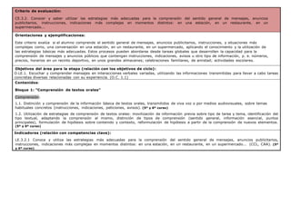 Criterio de evaluación:
CE.3.2. Conocer y saber utilizar las estrategias más adecuadas para la comprensión del sentido general de mensajes, anuncios
publicitarios, instrucciones, indicaciones más complejas en momentos distintos: en una estación, en un restaurante, en un
supermercado...
Orientaciones y ejemplificaciones:
Este criterio evalúa si el alumno comprende el sentido general de mensajes, anuncios publicitarios, instrucciones, y situaciones más
complejas como, una conversación en una estación, en un restaurante, en un supermercado, aplicando el conocimiento y la utilización de
las estrategias básicas más adecuadas. Estos procesos pueden abordarse desde tareas globales que desarrollen la capacidad para la
comprensión de mensajes y anuncios públicos que contengan instrucciones, indicaciones, avisos u otro tipo de información, p. e. números,
precios, horarios en un recinto deportivo, en unos grandes almacenes; celebraciones familiares, de amistad; actividades escolares.
Objetivos del área para la etapa (relación con los objetivos de ciclo):
O.LE.1. Escuchar y comprender mensajes en interacciones verbales variadas, utilizando las informaciones transmitidas para llevar a cabo tareas
concretas diversas relacionadas con su experiencia. (O.C. 1.1)
Contenidos:
Bloque 1: “Comprensión de textos orales”
Comprensión:
1.1. Distinción y comprensión de la información básica de textos orales, transmitidos de viva voz o por medios audiovisuales, sobre temas
habituales concretos (instrucciones, indicaciones, peticiones, avisos). (5º y 6º curso)
1.2. Utilización de estrategias de comprensión de textos orales: movilización de información previa sobre tipo de tarea y tema, identificación del
tipo textual, adaptando la comprensión al mismo, distinción de tipos de comprensión (sentido general, información esencial, puntos
principales), formulación de hipótesis sobre contenido y contexto, reformulación de hipótesis a partir de la comprensión de nuevos elementos.
(5º y 6º curso)
Indicadores (relación con competencias clave):
LE.3.2.1 Conoce y utiliza las estrategias más adecuadas para la comprensión del sentido general de mensajes, anuncios publicitarios,
instrucciones, indicaciones más complejas en momentos distintos: en una estación, en un restaurante, en un supermercado... (CCL, CAA). (5º
y 6º curso)
 