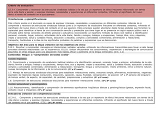 Criterio de evaluación:
CE.3.4. Comprender y reconocer las estructuras sintácticas básicas a la vez que un repertorio de léxico frecuente relacionado con temas
de la vida diaria y escolar, y expresa intereses, necesidades y experiencias en diferentes contextos, infiriendo el significado del nuevo
léxico a través del contexto en el que aparece.
Orientaciones y ejemplificaciones:
Este criterio evalúa si el alumnado es capaz de expresar intereses, necesidades y experiencias en diferentes contextos. Además de si
comprende y reconoce las estructuras sintácticas básicas junto a un repertorio de vocabulario frecuente en diferentes contextos, infiriendo el
significado del nuevo léxico a través del contexto en el que aparece. Estos procesos pueden abordarse desde tareas globales que fomenten la
capacidad para identificar el tema de una conversación sencilla y predecible que tiene lugar en su presencia en algún espacio público real o
simulado sobre temas conocidos de ámbito personal y educativo; reconociendo un repertorio limitado de léxico oral relativo a identificación
personal, vivienda, hogar, entorno; actividades de la vida diaria; familia y amigos, trabajos y ocupaciones; tiempo libre, ocio y deportes;
viajes y vacaciones; salud y cuidados físicos, educación y estudios; compras y actividades comerciales; alimentación y restaurante;
transporte, haciéndose a la idea de los significados probables de palabras y expresiones que se desconocen.
Objetivos del área para la etapa (relación con los objetivos de ciclo):
O.LE.1. Escuchar y comprender mensajes en interacciones verbales variadas, utilizando las informaciones transmitidas para llevar a cabo tareas
concretas diversas relacionadas con su experiencia. O.LE.6. Utilizar eficazmente los conocimientos, experiencias y estrategias de comunicación
adquiridos en otras lenguas para una adquisición más rápida, eficaz y autónoma de la lengua extranjera. (O.C. 1.1)
Contenidos: Bloque 1: “Comprensión de textos orales”
Función lingüística:
1.5. Conocimiento y comprensión de vocabulario habitual relativo a la identificación personal, vivienda, hogar y entorno; actividades de la vida
diaria; familia y amigos; trabajo y ocupaciones; tiempo libre, ocio y deporte; viajes y vacaciones; salud y cuidados físicos; educación y estudio;
compras y actividades comerciales; alimentación y restauración; transporte; lengua y comunicación; medio ambiente, clima y entorno natural;
nuevas tecnologías de la información y de la comunicación. (5º y 6º curso)
1.7. Manejo de estructuras sintácticas-discursivas para establecer interacciones orales, oraciones simple, afirmativas, exclamativas, negativas;
expresión de relaciones lógicas (conjunción, disyunción, oposición, causa, finalidad, comparación); de posición (1ª y 2ª persona del singular);
de tiempo verbal; de aspecto; de capacidad; de cantidad; preposiciones y adverbios. (5º y 6º curso)
1.8. Comprensión de estructuras sintácticas-discursivas para mantener interacciones orales. (5º y 6º curso)
Función sociocultural y sociolingüística:
1.10. Reconocimiento, identificación y comprensión de elementos significativos lingüísticos básicos y paralingüísticos (gestos, expresión facial,
contacto visual e imágenes). (5º y 6º curso)
Indicadores (relación con competencias clave):
LE.3.4.1. Comprende y reconoce las estructuras sintácticas básicas a la vez que un repertorio de léxico frecuente relacionado con temas de la
vida diaria y escolar, y expresa intereses, necesidades y experiencias en diferentes contextos, infiriendo el significado del nuevo léxico a través
del contexto en el que aparece. (CCL). (5º y 6º curso)
 