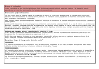 Criterio de evaluación:
CE.3.5. Comprender la idea principal de mensajes oídos, reconociendo patrones sonoros, acentuales, rítmicos y de entonación básicos
y apoyándose en materiales audiovisuales diversos sobre temas cotidianos.
Orientaciones y ejemplificaciones:
Con este criterio lo que se pretende evaluar es la capacidad del alumno de comprender la idea principal de mensajes oídos, facilitándole
esta tarea con el reconocimiento de patrones sonoros, rítmicos y de entonación básicos, apoyándose en materiales audiovisuales diversos
sobre temas sobre todo cotidianos y habituales.
Estos procesos pueden abordarse desde tareas globales que favorezcan la comprensión de mensajes orales sobre temas cotidianos, captando el
sentido general
y distinguiendo los cambios de temas en programas de televisión u otro material audiovisual dentro de su área de interés p. e. en los que se
entrevista a jóvenes o personajes conocidos, su ropa favorita, sus deportes, música preferida, lo que les gusta hacer en su tiempo libre; o en
los que se informa sobre actividades de ocio, teatro, cine, evento deportivo, conciertos, etc., siempre y cuando cuente con imágenes e
ilustraciones y se hable de manera lenta y clara.
Objetivos del área para la etapa (relación con los objetivos de ciclo):
O.LE.1. Escuchar y comprender mensajes en interacciones verbales variadas, utilizando las informaciones transmitidas para llevar a cabo
tareas concretas diversas relacionadas con su experiencia. (O.C. 1.1)
O.LE.9. Identificar aspectos fonéticos, de ritmo, acentuación y entonación, así como estructuras lingüísticas y aspectos léxicos de la
lengua extranjera, usándolos como elementos básicos de la comunicación. (O.C. 9.1)
Contenidos: Bloque 1: “Comprensión de textos orales”
Comprensión:
1.1. Distinción y comprensión de la información básica de textos orales, transmitidos de viva voz o por medios audiovisuales, sobre temas
habituales concretos (instrucciones, indicaciones, peticiones, avisos). (5º y 6º curso)
Función comunicativa:
1.3. Distinción de las funciones comunicativas principales: saludos y presentaciones, disculpas y agradecimientos, expresión de la capacidad, el
gusto, el acuerdo o desacuerdo, el sentimiento, la intención. Descripción de personas, actividades, lugares y objetos. Narración de hechos
pasados remotos y recientes. Petición y ofrecimiento de información, ayuda, instrucciones, objetos, permisos, opinión. Establecimiento y
mantenimiento de la comunicación. (5º y 6º curso)
1.4. Participación activa en representaciones, canciones, recitados, dramatizaciones, prestando especial atención a los relacionados con la
cultura andaluza. (5º y 6º curso)
 