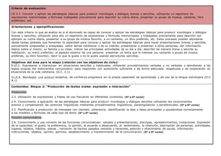 Criterio de evaluación:
CE.3.7. Conocer y aplicar las estrategias básicas para producir monólogos y diálogos, breves y sencillos, utilizando un repertorio de
expresiones memorizadas y fórmulas trabajadas previamente para describir su rutina diaria, presentar su grupo de música, cantante, libro
preferidos, etc.
Orientaciones y ejemplificaciones:
Con este criterio lo que se evalúa es si el alumnado es capaz de conocer y aplicar las estrategias básicas para producir monólogos y diálogos
breves y sencillos, utilizando para ello un repertorio de expresiones y fórmulas memorizadas y trabajadas previamente para describir por
ejemplo su rutina diaria, presentar a su grupo de música favorito, a un cantante, un libro preferido, etc. Estos procesos pueden abordarse
desde tareas globales que fomenten la capacidad para conocer y aplicar las estrategias básicas para hacer presentaciones breves y sencillas,
previamente preparadas y ensayadas, sobre temas cotidianos o de su interés; presentarse y presentar a otras personas, dar información
básica sobre sí mismo, su familia y su clase; indicar las principales actividades de su día a día; describir de manera breve y sencilla su
habitación; su menú preferido; el aspecto exterior de una persona; presentar un tema que le interese (su cantante o grupo de música
preferido, su libro favorito); decir lo que le gusta o no le gusta usando estructuras sencillas.
Objetivos del área para la etapa (relación con los objetivos de ciclo):
O.LE.2. Expresarse e interactuar en situaciones sencillas y habituales, utilizando procedimientos verbales y no verbales y atendiendo a las
reglas propias del intercambio comunicativo para responder con autonomía suficiente y de forma adecuada, respetuosa y de cooperación en
situaciones de la vida cotidiana. (O.C. 2.1)
O.LE.8. Manifestar una actitud receptiva, de confianza progresiva en la propia capacidad de aprendizaje y de uso de la lengua extranjera (O.C.
8.1)
Contenidos: Bloque 2: “Producción de textos orales: expresión e interacción”
Producción:
2.3. Utilización de expresiones y frases de uso frecuente en diferentes contextos. (5º y 6º curso)
2.4. Conocimiento y aplicación de las estrategias básicas para producir monólogos y diálogos sencillos utilizando los conocimientos
previos y compensando las carencias lingüísticas mediantes procedimientos lingüísticos, paralingüísticos o paratextuales. (5º y 6º curso)
2.5. Planificación y producción de mensajes con claridad, coherencia, identificando la idea o ideas principales y ajustándose correctamente
a los modelos y fórmulas de cada tipo de texto. (5º y 6º curso)
Función comunicativa:
2.6. Conocimiento y uso correcto de las funciones comunicativas: saludos y presentaciones, disculpas, agradecimientos, invitaciones. Expresión
de la capacidad, el gusto, la preferencia, la opinión, el acuerdo o desacuerdo, el sentimiento, la intención, descripción de personas, actividades,
lugares, objetos, hábitos, planes , narración de hechos pasados remotos y recientes, petición y ofrecimiento de ayuda, información,
instrucciones, objetos, opinión, permiso, establecimiento y mantenimiento de la comunicación. (5º y 6º curso)
 