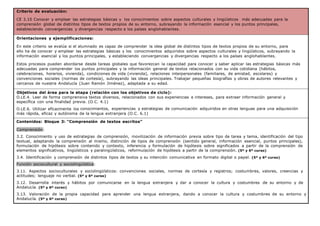 Criterio de evaluación:
CE 3.10 Conocer y emplear las estrategias básicas y los conocimientos sobre aspectos culturales y lingüísticos más adecuadas para la
comprensión global de distintos tipos de textos propios de su entorno, subrayando la información esencial y los puntos principales,
estableciendo convergencias y divergencias respecto a los países anglohablantes.
Orientaciones y ejemplificaciones:
En este criterio se evalúa si el alumnado es capaz de comprender la idea global de distintos tipos de textos propios de su entorno, para
ello ha de conocer y emplear las estrategias básicas y los conocimientos adquiridos sobre aspectos culturales y lingüísticos, subrayando la
información esencial y los puntos principales, y estableciendo convergencias y divergencias respecto a los países anglohablantes.
Estos procesos pueden abordarse desde tareas globales que favorezcan la capacidad para conocer y saber aplicar las estrategias básicas más
adecuadas para comprender los puntos principales y la información general de textos relacionados con su vida cotidiana (hábitos,
celebraciones, horarios, vivienda), condiciones de vida (vivienda), relaciones interpersonales (familiares, de amistad, escolares) y
convenciones sociales (normas de cortesía), subrayando las ideas principales. Trabajar pequeñas biografías y obras de autores relevantes y
cercanos de nuestra Andalucía (Juan Ramón Jiménez), adaptada a su edad.
Objetivos del área para la etapa (relación con los objetivos de ciclo):
O.LE.4. Leer de forma comprensiva textos diversos, relacionados con sus experiencias e intereses, para extraer información general y
específica con una finalidad previa. (O.C. 4.1)
O.LE.6. Utilizar eficazmente los conocimientos, experiencias y estrategias de comunicación adquiridos en otras lenguas para una adquisición
más rápida, eficaz y autónoma de la lengua extranjera (O.C. 6.1)
Contenidos: Bloque 3: “Comprensión de textos escritos”
Comprensión:
3.2. Conocimiento y uso de estrategias de comprensión, movilización de información previa sobre tipo de tarea y tema, identificación del tipo
textual, adaptando la comprensión al mismo, distinción de tipos de comprensión (sentido general, información esencial, puntos principales),
formulación de hipótesis sobre contenido y contexto, inferencia y formulación de hipótesis sobre significados a partir de la comprensión de
elementos significativos, lingüísticos y paralingüísticos, reformulación de hipótesis a partir de la comprensión. (5º y 6º curso)
3.4. Identificación y comprensión de distintos tipos de textos y su intención comunicativa en formato digital o papel. (5º y 6º curso)
Función sociocultural y sociolingüística:
3.11. Aspectos socioculturales y sociolingüísticos: convenciones sociales, normas de cortesía y registros; costumbres, valores, creencias y
actitudes; lenguaje no verbal. (5º y 6º curso)
3.12. Desarrolla interés y hábitos por comunicarse en la lengua extranjera y dar a conocer la cultura y costumbres de su entorno y de
Andalucía. (5º y 6º curso)
3.13. Valoración de la propia capacidad para aprender una lengua extranjera, dando a conocer la cultura y costumbres de su entorno y
Andalucía. (5º y 6º curso)
 