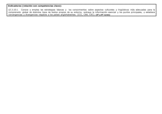 Indicadores (relación con competencias clave):
LE.3.10.1. Conoce y emplea las estrategias básicas y los conocimientos sobre aspectos culturales y lingüísticos más adecuadas para la
comprensión global de distintos tipos de textos propios de su entorno, subraya la información esencial y los puntos principales, y establece
convergencias y divergencias respecto a los países anglohablantes. (CCL, CAA, CEC). (5º y 6º curso)
 