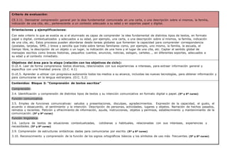 Criterio de evaluación:
CE.3.11. Demostrar comprensión general por la idea fundamental comunicada en una carta, o una descripción sobre sí mismos, la familia,
indicación de una cita, etc., perteneciente a un contexto adecuado a su edad y en soportes papel y digital.
Orientaciones y ejemplificaciones:
Con este criterio lo que se evalúa es si el alumnado es capaz de comprender la idea fundamental de distintos tipos de textos, en formato
papel o digital, contextualizados y adecuados a su edad, por ejemplo, una carta, o una descripción sobre sí mismos, la familia, indicación
de una cita, etc. Estos procesos pueden abordarse desde tareas globales que fomenten la capacidad para comprender correspondencia
(postales, tarjetas, SMS…) breve y sencilla que trate sobre temas familiares como, por ejemplo, uno mismo, la familia, la escuela, el
tiempo libre, la descripción de un objeto o un lugar, la indicación de una hora y el lugar de una cita, etc. Captar el sentido global de
mensajes escritos como breves historias, pequeños cuentos, anuncios, noticias, eslogan, carteles…, en diferentes soportes, adecuados a
su edad y al contexto inmediato.
Objetivos del área para la etapa (relación con los objetivos de ciclo):
O.LE.4. Leer de forma comprensiva textos diversos, relacionados con sus experiencias e intereses, para extraer información general y
específica con una finalidad previa. (O.C. 4.1)
O.LE.5. Aprender a utilizar con progresiva autonomía todos los medios a su alcance, incluidas las nuevas tecnologías, para obtener información y
para comunicarse en la lengua extranjera. (O.C. 5.2)
Contenidos: Bloque 3: “Comprensión de textos escritos”
Comprensión:
3.4. Identificación y comprensión de distintos tipos de textos y su intención comunicativa en formato digital o papel. (5º y 6º curso)
Función comunicativa:
3.5. Empleo de funciones comunicativas: saludos y presentaciones, disculpas, agradecimientos. Expresión de la capacidad, el gusto, el
acuerdo o desacuerdo, el sentimiento y la intención. Descripción de personas, actividades, lugares y objetos. Narración de hechos pasados,
remotos y recientes. Petición y ofrecimiento de información, ayuda, instrucciones, objetos y permisos, establecimiento y mantenimiento de la
comunicación. (5º y 6º curso)
Función lingüística:
3.6. Lectura de textos de situaciones contextualizadas, cotidianas y habituales, relacionadas con sus intereses, experiencias y
necesidades. (5º y 6º curso)
3.9. Comprensión de estructuras sintácticas dadas para comunicarse por escrito. (5º y 6º curso)
3.10. Reconocimiento y comprensión de la función de los signos ortográficos básicos y los símbolos de uso más frecuentes. (5º y 6º curso)
 