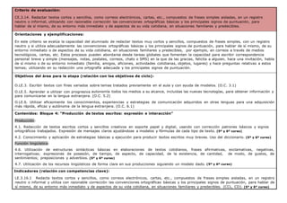 Criterio de evaluación:
CE.3.14. Redactar textos cortos y sencillos, como correos electrónicos, cartas, etc., compuestos de frases simples aisladas, en un registro
neutro o informal, utilizando con razonable corrección las convenciones ortográficas básicas y los principales signos de puntuación, para
hablar de sí mismo, de su entorno más inmediato y de aspectos de su vida cotidiana, en situaciones familiares y predecibles.
Orientaciones y ejemplificaciones:
En este criterio se evalúa la capacidad del alumnado de redactar textos muy cortos y sencillos, compuestos de frases simples, con un registro
neutro y si utiliza adecuadamente las convenciones ortográficas básicas y los principales signos de puntuación, para hablar de sí mismo, de su
entorno inmediato o de aspectos de su vida cotidiana, en situaciones familiares y predecibles, por ejemplo, en correos a través de medios
tecnológicos, cartas, etc. Estos procesos pueden abordarse desde tareas globales que fomenten la capacidad para escribir correspondencia
personal breve y simple (mensajes, notas, postales, correos, chats o SMS) en la que da las gracias, felicita a alguien, hace una invitación, habla
de sí mismo o de su entorno inmediato (familia, amigos, aficiones, actividades cotidianas, objetos, lugares) y hace preguntas relativas a estos
temas; utilizando en su redacción una ortografía adecuada y los principales signos de puntuación.
Objetivos del área para la etapa (relación con los objetivos de ciclo):
O.LE.3. Escribir textos con fines variados sobre temas tratados previamente en el aula y con ayuda de modelos. (O.C. 3.1)
O.LE.5. Aprender a utilizar con progresiva autonomía todos los medios a su alcance, incluidas las nuevas tecnologías, para obtener información y
para comunicarse en la lengua extranjera. (O.C. 5.2)
O.LE.6. Utilizar eficazmente los conocimientos, experiencias y estrategias de comunicación adquiridos en otras lenguas para una adquisición
más rápida, eficaz y autónoma de la lengua extranjera. (O.C. 6.1)
Contenidos: Bloque 4: “Producción de textos escritos: expresión e interacción”
Producción:
4.1. Redacción de textos escritos cortos y sencillos creativos en soporte papel y digital, usando con corrección patrones básicos y signos
ortográficos trabajados. Expresión de mensajes claros ajustándose a modelos y fórmulas de cada tipo de texto. (5º y 6º curso)
4.2. Conocimiento y aplicación de estrategias básicas y ejecución para producir textos escritos muy breves. Uso del diccionario. (5º y 6º curso)
Función lingüística:
4.6. Utilización de estructuras sintácticas básicas en elaboraciones de textos cotidianos, frases afirmativas, exclamativas, negativas,
interrogativas; expresiones de posesión, de tiempo, de aspecto, de capacidad, de la existencia, de cantidad, de modo, de gustos, de
sentimientos; preposiciones y adverbios. (5º y 6º curso)
4.7. Utilización de los recursos lingüísticos de forma clara en sus producciones siguiendo un modelo dado. (5º y 6º curso)
Indicadores (relación con competencias clave):
LE.3.16.1 Redacta textos cortos y sencillos, como correos electrónicos, cartas, etc., compuestos de frases simples aisladas, en un registro
neutro o informal y utiliza con razonable corrección las convenciones ortográficas básicas y los principales signos de puntuación, para hablar de
sí mismo, de su entorno más inmediato y de aspectos de su vida cotidiana, en situaciones familiares y predecibles. (CCL, CD). (5º y 6º curso)
 