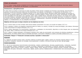Criterio de evaluación:
CE 3.17 Producir textos escritos cumpliendo las funciones comunicativas más frecuentes y aplicando los patrones discursivos básicos:
una felicitación, un intercambio de información o un ofrecimiento.
Orientaciones y ejemplificaciones:
En este criterio se evalúa si el alumno/a es capaz de producir textos escritos cumpliendo las funciones comunicativas más frecuentes y
aplicando los patrones discursivos básicos en sus producciones, por ejemplo, una felicitación, un intercambio de información, o un
ofrecimiento; sin que la corrección ortográfica suponga un fin. Estos procesos podrían abordarse desde tareas globales que fomenten el
desarrollo de patrones gráficos para escribir con razonable corrección palabras o frases cortas que se utilizan normalmente al hablar tales
como actividades de la vida diaria, ocio y deportes, salud, viajes, cuidados físicos, costumbres de otras culturas y las propias de la nuestra
comunidad Andaluza, actividades comerciales del entorno. Se propone el uso de las nuevas tecnologías para llevar a la práctica la producción
de textos escritos para elaborar carteles sencillos, invitaciones, presentaciones, narraciones de hechos, descripciones (de personas, lugares y
objetos); no necesariamente con una ortografía normalizada.
Objetivos del área para la etapa (relación con los objetivos de ciclo):
O.LE.3. Escribir textos con fines variados sobre temas tratados previamente en el aula y con ayuda de modelos. (O.C.3.1)
O.LE.5. Aprender a utilizar con progresiva autonomía todos los medios a su alcance, incluidas las nuevas tecnologías, para obtener información
y para comunicarse en la lengua extranjera. (O.C. 5.1)
O.LE.6. Utilizar eficazmente los conocimientos, experiencias y estrategias de comunicación adquiridos en otras lenguas para una adquisición
más rápida, eficaz y autónoma de la lengua extranjera.(O.C. 6.1)
O.LE.7. Valorar la lengua extranjera y las lenguas en general como medio de comunicación entre personas de distintas procedencias y culturas
desarrollando una actitud positiva hacia la diversidad plurilingüe y pluricultural integrada en nuestra comunidad andaluza (O.C.7.1)
Contenidos: Bloque 4: “Producción de textos escritos: expresión e interacción”
Producción:
4.1. Redacción de textos escritos cortos y sencillos creativos en soporte papel y digital, usando con corrección patrones básicos y signos
ortográficos trabajados. Expresión de mensajes claros ajustándose a modelos y fórmulas de cada tipo de texto. (5º y 6º curso)
Función comunicativa:
4.3. Uso en sus producciones de las funciones comunicativas: saludos y presentaciones, disculpas, agradecimientos, invitaciones, expresión
de la capacidad, el gusto, la preferencia, la opinión, el acuerdo o desacuerdo, el sentimiento, la intención, descripción de personas,
actividades, lugares (entorno cercano y andaluz), objetos, hábitos, planes. Narración de hechos pasados remotos y recientes. Petición y
ofrecimiento de ayuda, información, instrucciones, objetos, opinión, permiso. Establecimiento y mantenimiento de la comunicación. (5º y 6º
curso)
 