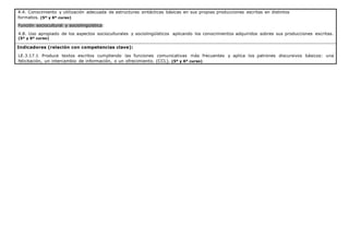 4.4. Conocimiento y utilización adecuada de estructuras sintácticas básicas en sus propias producciones escritas en distintos
formatos. (5º y 6º curso)
Función sociocultural y sociolingüística:
4.8. Uso apropiado de los aspectos socioculturales y sociolingüísticos aplicando los conocimientos adquiridos sobres sus producciones escritas.
(5º y 6º curso)
Indicadores (relación con competencias clave):
LE.3.17.1 Produce textos escritos cumpliendo las funciones comunicativas más frecuentes y aplica los patrones discursivos básicos: una
felicitación, un intercambio de información, o un ofrecimiento. (CCL). (5º y 6º curso)
 