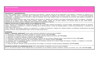 Criterio de evaluación:
CE.1.2. Iniciarse en la lectura de las imágenes fijas y en movimiento en sus contextos culturales e históricos cercanos a su entorno.
Orientaciones y ejemplificaciones:
Este criterio pretende valorar la capacidad del alumnado para identificar y describir algunas de las características más evidentes y relevantes en imágenes de su
propio contexto más cercano, expresando ideas y sentimientos de la observación de imágenes, fijas (pinturas, cuadros, esculturas...) o en movimiento (películas,
cortometraje,...). Además evalúa si el alumnado es capaz de interpretar que en esas imágenes (fijas o en movimiento) de su entorno están ligadas a necesidades de
comunicación e información.
Estos procesos pueden abordarse desde tareas globales que favorezcan la capacidad para componer sus propias composiciones a partir de imágenes y fotografías
presentes en su entorno, como: collage, cómic, pinturas, cuadros, dibujos, murales, etc. Se puede organizar una pequeña galería de arte, donde exponer
composiciones de cuadros, pinturas, trabajando obras conocidas de compositores andaluces.
Objetivos del área para la etapa (relación con los objetivos de ciclo):
O.EA.4. Reconocer las manifestaciones artísticas más relevantes de la Comunidad autónoma de Andalucía y de otros pueblos, desarrollando actitudes de valoración,
respeto, conservación y adoptando un sentido de identidad que le permita plasmar a través del lenguaje plástico y musical las interpretaciones y emociones del
mundo que le rodea.(OC.1.)
O.EA.6. Utilizar los conocimientos artísticos en la observación y el análisis de situaciones y objetos de la realidad cotidiana y de diferentes manifestaciones del mundo
del arte y la cultura, para comprenderlos mejor y formar un gusto propio.(OC.8.)
Contenidos:
Bloque 1: “Educación Audiovisual”: junto a cada contenido se especifica el curso en el que se trabajará.
1.3. Descripción y composición de imágenes presentes en el entorno cercano. (1º Y 2º curso)
1.4. Interpretación de imágenes fijas y en movimiento en contextos culturales andaluces próximos. (1º Y 2º curso)
1.5. Realización de collage con fotografía e imágenes. (1º Y 2º curso)
1.6. Elaboración y secuenciación de una historia en diferentes viñetas en las que incorpora imágenes propias y textos breves (El comic). (2º curso)
1.7. Comunicación oral de las impresiones que la obra artística genera en su contexto cotidiano. (2º curso)
1.8. Indagación sobre las posibilidades plásticas y expresión de los elementos naturales de su entorno imagen fija (plantas, minerales…) e imágenes en movimiento
(animales, películas,...). (1º Y 2º curso)
1.9. Interés por descubrir diferente formas de comunicación de la imagen y su evolución a través del tiempo (fotografías). (1º Y 2º curso)
Indicadores (relación con competencias clave): junto a cada indicador se especifica el curso en el que se trabajará.
EA.1.2.1. Se inicia en la lectura de las imágenes fijas y en movimiento en sus contextos culturales e históricos cercanos a su entorno. (CCL, CEC). (1º Y 2º curso)
 