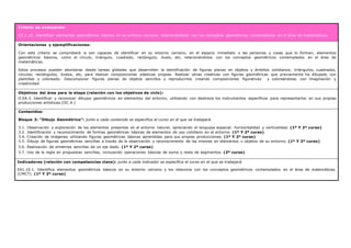 Criterio de evaluación:
CE.1.10. Identificar elementos geométricos básicos en su entorno cercano, relacionándolos con los conceptos geométricos contemplados en el área de matemáticas
Orientaciones y ejemplificaciones:
Con este criterio se comprobará si son capaces de identificar en su entorno cercano, en el espacio inmediato o las personas y cosas que lo forman, elementos
geométricos básicos, como el círculo, triángulo, cuadrado, rectángulo, óvalo, etc, relacionándolos con los conceptos geométricos contemplados en el área de
matemáticas.
Estos procesos pueden abordarse desde tareas globales que desarrollen la identificación de figuras planas en objetos y ámbitos cotidianos; triángulos, cuadrados,
círculos, rectángulos, óvalos, etc, para realizar composiciones plásticas propias. Realizar obras creativas con figuras geométricas que previamente ha dibujado con
plantillas y coloreado. Descomponer figuras planas de objetos sencillos y reproducirlos creando composiciones figurativas y coloreándolas con imaginación y
creatividad.
Objetivos del área para la etapa (relación con los objetivos de ciclo):
O.EA.3. Identificar y reconocer dibujos geométricos en elementos del entorno, utilizando con destreza los instrumentos específicos para representarlos en sus propias
producciones artísticas.(OC.4.)
Contenidos:
Bloque 3: “Dibujo Geométrico”: junto a cada contenido se especifica el curso en el que se trabajará.
3.1. Observación y exploración de los elementos presentes en el entorno natural, apreciando el lenguaje espacial: horizontalidad y verticalidad. (1º Y 2º curso)
3.2. Identificación y reconocimiento de formas geométricas básicas de elementos de uso cotidiano en el entorno. (1º Y 2º curso)
3.4. Creación de imágenes utilizando figuras geométricas básicas aprendidas para sus propias producciones. (1º Y 2º curso)
3.5. Dibujo de figuras geométricas sencillas a través de la observación y reconocimiento de las mismas en elementos u objetos de su entorno. (1º Y 2º curso)
3.6. Realización de simetrías sencillas de un eje dado. (1º Y 2º curso)
3.7. Uso de la regla en propuestas sencillas, incluyendo operaciones básicas de suma y resta de segmentos. (2º curso)
Indicadores (relación con competencias clave): junto a cada indicador se especifica el curso en el que se trabajará.
EA1.10.1. Identifica elementos geométricos básicos en su entorno cercano y los relaciona con los conceptos geométricos contemplados en el área de matemáticas.
(CMCT). (1º Y 2º curso)
 