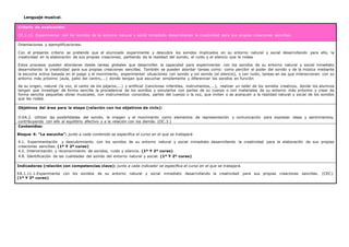 Lenguaje musical.
Criterio de evaluación:
CE.1.11. Experimentar con los sonidos de su entorno natural y social inmediato desarrollando la creatividad para sus propias creaciones sencillas.
Orientaciones y ejemplificaciones:
Con el presente criterio se pretende que el alumnado experimente y descubra los sonidos implicados en su entorno natural y social desarrollando para ello, la
creatividad en la elaboración de sus propias creaciones, partiendo de la realidad del sonido, el ruido y el silencio que le rodea.
Estos procesos pueden abordarse desde tareas globales que desarrollen la capacidad para experimentar con los sonidos de su entorno natural y social inmediato
desarrollando la creatividad para sus propias creaciones sencillas. También se pueden abordar tareas como: como percibir el poder del sonido y de la música mediante
la escucha activa basada en el juego y el movimiento, experimentar situaciones con sonido y sin sonido (el silencio), y con ruido, tareas en las que interaccionen con su
entorno más próximo (aula, patio del centro,...) donde tengan que escuchar simplemente y diferenciar los sonidos en función
de su origen, natural (la voz, el canto de los pájaros,...) y artificial (canciones infantiles, instrumentos,...), realizar un taller de los sonidos creativos, donde los alumnos
tengan que investigar de forma sencilla la procedencia de los sonidos y simularlos con partes de su cuerpo o con materiales de su entorno más próximo y crear de
forma sencilla pequeñas obras musicales, con instrumentos conocidos, partes del cuerpo o la voz, que imiten o se acerquen a la realidad natural y social de los sonidos
que les rodea.
Objetivos del área para la etapa (relación con los objetivos de ciclo):
O.EA.2. Utilizar las posibilidades del sonido, la imagen y el movimiento como elementos de representación y comunicación para expresar ideas y sentimientos,
contribuyendo con ello al equilibrio afectivo y a la relación con los demás. (OC.3.)
Contenidos:
Bloque 4: “La escucha”: junto a cada contenido se especifica el curso en el que se trabajará.
4.1. Experimentación y descubrimiento con los sonidos de su entorno natural y social inmediato desarrollando la creatividad para la elaboración de sus propias
creaciones sencillas. (1º Y 2º curso)
4.2. Interiorización y reconocimiento de sonidos, ruido y silencio. (1º Y 2º curso)
4.8. Identificación de las cualidades del sonido del entorno natural y social. (1º Y 2º curso)
Indicadores (relación con competencias clave): junto a cada indicador se especifica el curso en el que se trabajará.
EA.1.11.1.Experimenta con los sonidos de su entorno natural y social inmediato desarrollando la creatividad para sus propias creaciones sencillas. (CEC).
(1º Y 2º curso)
 