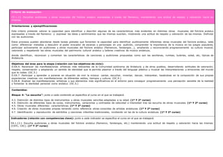 Criterio de evaluación:
CE.1.13. Escuchar audiciones y obras musicales del folclore andaluz expresadas a través del flamenco, manteniendo una actitud de respeto y valoración hacia las
mismas.
Orientaciones y ejemplificaciones:
Este criterio pretende valorar la capacidad para identificar y describir algunas de las características más evidentes en distintas obras musicales del folclore andaluz
expresadas a través del flamenco y expresar las ideas y sentimientos que las mismas suscitan, mostrando una actitud de respeto y valoración de las mismas. Disfrutar
con las audiciones.
Estos procesos pueden abordarse desde tareas globales que fomenten la capacidad para identificar auditivamente diferentes obras musicales del folclore andaluz, tales
como: diferenciar melodías y descubrir el poder evocador de escenas y personajes en una audición, comprender la importancia de la música en los juegos populares,
participar activamente en audiciones y obras musicales del folclore andaluz (flamencos, fandangos...), ampliando y reconociendo progresivamente su cultura musical,
valorando y respetando las obras musicales del patrimonio cultural andaluz y talleres creativos de música andaluza,
donde identifican, reconocen y comentan las características de canciones y audiciones propuestas como son las sevillanas, rumbas, bulerías, soleá, etc, típicas de
Andalucía.
Objetivos del área para la etapa (relación con los objetivos de ciclo):
O.EA.4. Reconocer las manifestaciones artísticas más relevantes de la Comunidad autónoma de Andalucía y de otros pueblos, desarrollando actitudes de valoración,
respeto, conservación y adoptando un sentido de identidad que le permita plasmar a través del lenguaje plástico y musical las interpretaciones y emociones del mundo
que le rodea. (OC.5.)
O.EA.7 .Participar y aprender a ponerse en situación de vivir la música: cantar, escuchar, inventar, danzar, interpretar, basándose en la composición de sus propias
experiencias creativas con manifestaciones de diferentes estilos, tiempos y cultura. (OC.9.)
O.EA.8. Analizar las manifestaciones artísticas y sus elementos más significativos en el entorno para conseguir progresivamente una percepción sensible de la realidad
y fomentar la identidad personal como andaluz. (OC.5.)
Contenidos:
Bloque 4: “La escucha”: junto a cada contenido se especifica el curso en el que se trabajará.
4.3. Distinción de distintos tipos de instrumentos y obras musicales sencillas adaptadas a su edad. (1º Y 2º curso)
4.4. Distinción de diferentes tipos de voces, instrumentos, variaciones y contrastes de velocidad e intensidad tras las escucha de obras musicales. (1º Y 2º curso)
4.5. Obras musicales diferentes: características. (1º Y 2º curso)
4.6. Creación de obras musicales propias teniendo como referencia obras conocidas de artistas andaluces. (1º Y 2º curso)
4.7. Identificación y reproducción de estribillos y canciones infantiles tradicionales, incidiendo en las de la cultura andaluza. (1º Y 2º curso)
Indicadores (relación con competencias clave): junto a cada indicador se especifica el curso en el que se trabajará.
EA.1.13.1 Escucha audiciones y obras musicales del folclore andaluz (flamenco, fandangos, etc.) manteniendo una actitud de respeto y valoración hacia las mismas.
(CSYC, CEC). (1º Y 2º curso)
 