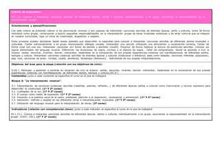 Criterio de evaluación:
CE.1.15. Conocer e interpretar canciones sencillas de diferentes épocas, estilos y culturas, individualmente o en grupo, asumiendo la responsabilidad en la
interpretación grupal.
Orientaciones y ejemplificaciones:
Con este criterio se pretende valorar si los alumnos/as conocen y son capaces de interpretar canciones sencillas de distintas épocas, estilo y culturas, tanto de forma
individual como grupal, comenzando a asumir pequeñas responsabilidades en la interpretación grupal de obras musicales andaluzas y de otras culturas que se integran
en nuestra comunidad, bajo un clima de creatividad, aceptación y respeto.
Estos procesos pueden abordarse desde tareas globales que desarrollen la capacidad para conocer e interpretar canciones sencillas de diferentes estilos musicales y
culturales. Cantar individualmente o en grupo improvisando diálogos vocales. Interpretar una canción utilizando una articulación y vocalización correcta. Cantar de
forma coral con una voz. Interpretar canciones con forma de estrofa y estribillo (rondó). Practicar de forma habitual la lectura de partituras sencillas. Conocer los
signos elementales del lenguaje musical. Diferenciar las duraciones de negra, corchea y el silencio de negra… Taller de compositores, donde se aprende a vivir la
música: cantar, escuchar, inventar, danzar, interpretar, basándose en la composición de sus propias experiencias creativas con manifestaciones de diferentes estilos,
tiempos y cultura; interpretan canciones creativas sencillas de distintas épocas y culturas (tradicional o folklórica) tales como baladas, canciones infantiles (populares),
pop, rock, canciones de autor, rumbas, coplas, sevillanas, fandangos (flamenco)… disfrutando de sus propias interpretaciones.
Objetivos del área para la etapa (relación con los objetivos de ciclo):
O.EA.7. Participar y aprender a ponerse en situación de vivir la música: cantar, escuchar, inventar, danzar, interpretar, basándose en la composición de sus propias
experiencias creativas con manifestaciones de diferentes estilos, tiempos y cultura.(OC.9.)
Contenidos: junto a cada contenido se especifica el curso en el que se trabajará.
Bloque 5: “La interpretación musical”.
5.1. Interpretación de canciones andaluzas sencillas (retahílas, poemas, refranes,…) de diferentes épocas, estilos y culturas como instrumento y recurso expresivo para
desarrollar la creatividad. (1º Y 2º curso)
5.2. Cualidades de la voz. (1º Y 2º curso)
5.3. El cuerpo como medio de expresión. (1º Y 2º curso)
5.4. Iniciación a la práctica vocal en el canto, prestando atención a la respiración, vocalización y entonación. (1º Y 2º curso)
5.5. Valoración, disfrute y respeto en las diferentes obras e interpretaciones musicales. (1º Y 2º curso)
5.7. Utilización del lenguaje musical para la interpretación de obras. (2º curso)
Indicadores (relación con competencias clave): junto a cada indicador se especifica el curso en el que se trabajará.
EA.1.15.1. Conoce e interpreta canciones sencillas de diferentes épocas, estilos y culturas, individualmente o en grupo, asumiendo la responsabilidad en la interpretación
grupal. (CSYC, CEC). (1º Y 2º curso)
 