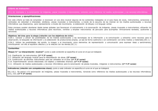 Criterio de evaluación:
CE.1.16. Acercarse a la sonorización de imágenes, piezas musicales e instrumentos, tomando como referencia los medios audiovisuales y los recursos informáticos.
Orientaciones y ejemplificaciones:
Con este criterio se trata de comprobar si reconocen en una obra musical algunos de los contenidos trabajados en el aula (tipos de voces, instrumentos, variaciones y
contrastes de velocidad e intensidad, etcétera), piezas musicales e instrumentos, a través de la escucha de las mismas en los medios audiovisuales y recursos
informáticos que disponemos, para representarlos a través del movimiento, la elaboración de dibujos o el lenguaje verbal.
Estos procesos pueden abordarse desde tareas globales que favorezcan el acercamiento a la sonorización de imágenes, piezas musicales e instrumentos, utilizando los
medios audiovisuales y recursos informáticos para reconocer, nombrar y emplear instrumentos de percusión para acompañar rítmicamente recitados, audiciones y
canciones.
Objetivos del área para la etapa (relación con los objetivos de ciclo):
O.EA.1. Conocer y utilizar las posibilidades de los medios audiovisuales y las tecnologías de la información y la comunicación y utilizarlos como recursos para la
observación, la búsqueda de información y la elaboración de producciones propias, ya sea de forma autónoma o en combinación con otros medios y materiales.(OC.1.)
O.EA.2. Utilizar las posibilidades del sonido, la imagen y el movimiento como elementos de representación y comunicación para expresar ideas y sentimientos,
contribuyendo con ello al equilibrio afectivo y a la relación con los demás.(OC.3.)
Contenidos:
Bloque 5:” La interpretación musical”: junto a cada contenido se especifica el curso en el que se trabajará.
5.6. Clasificación de instrumentos. (1º Y 2º curso)
5.7. Utilización del lenguaje musical para la interpretación de obras. (2º curso)
5.9. Construcción de sencillos instrumentos para ser utilizados en el aula. (1º Y 2º curso)
5.10. Experimentación sonora relacionada con objetos y materiales diversos. (1º Y 2º curso)
5.11. Utilización de medios audiovisuales y recursos informáticos para la sonorización de piezas musicales, imágenes e instrumentos. (1º Y 2º curso)
Indicadores (relación con competencias clave): junto a cada indicador se especifica el curso en el que se trabajará.
EA.1.16.1. Se acerca a la sonorización de imágenes, piezas musicales e instrumentos, tomando como referencia los medios audiovisuales y los recursos informáticos.
(CCL, CD). (1º Y 2º curso)
 