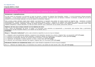 6.2. Segundo ciclo.
Lenguaje plástico y visual.
Criterio de evaluación:
CE.2.1. Diferenciar las imágenes fijas y en movimiento de su entorno, clasificándolas de modo sencillo.
Orientaciones y ejemplificaciones:
Con este criterio se comprobará si el alumnado es capaz de reconocer y clasificar las imágenes fijas (fotografías, carteles,...) y las de movimiento (dibujos animados,
videojuegos,...) de los contextos próximos y en diferentes medios de comunicación audiovisual como, por ejemplo, el televisor, el ordenador, la tablet, etc, así como la
utilización de una terminología adecuada a la hora de clasificar las diferentes imágenes.
Estos procesos pueden abordarse desde tareas globales que favorezcan la capacidad para analizar de manera sencilla las imágenes fijas, atendiendo al tamaño
(grande-pequeño), formato (horizontal-vertical), temas, y elementos (figuras, fondos…). Diferenciar las imágenes fijas (fotografías, carteles,…) y las de movimiento
(cortometraje de animación, videojuegos, películas de dibujos animados) en elementos y objetos de su entorno y las clasifica atendiendo a diferentes temas. Elegir
imágenes fotográficas o dibujos adecuados a la idea que quiere transmitir para la elaboración de sus propias producciones plásticas.
Objetivos del área para la etapa (relación con los objetivos de ciclo):
O.EA.2. Utilizar las posibilidades del sonido, la imagen y el movimiento como elementos de representación y comunicación para expresar ideas y sentimientos,
contribuyendo con ello al equilibrio afectivo y a la relación con los demás. (OC.2.)
Contenidos:
Bloque 1: “Educación Audiovisual”: junto a cada contenido se especifica el curso en el que se trabajará.
1.1. Indagación sobre las posibilidades plásticas y expresivas de los elementos naturales de su entorno: imágenes fijas y en movimiento. (1º Y 2º curso)
1.4. Iniciación en el uso básico de una cámara fotográfica y programas digitales de procesamiento de imágenes y textos. (1º Y 2º curso)
1.5. Realización de fotografías aplicando las nociones básicas de enfoque y encuadre. (2º curso)
1.6. Clasificación de fotografías y carteles siguiendo un orden o criterio dado. (1º Y 2º curso)
1.8. Utilización de la terminología adecuada que sugieren imágenes fijas o en movimiento. (1º Y 2º curso)
Indicadores (relación con competencias clave): junto a cada indicador se especifica el curso en el que se trabajará.
EA.2.1.1. Diferencia las imágenes fijas y en movimiento de su entorno y las clasifica de modo sencillo. (CEC, CAA). (1º Y 2º curso)
 